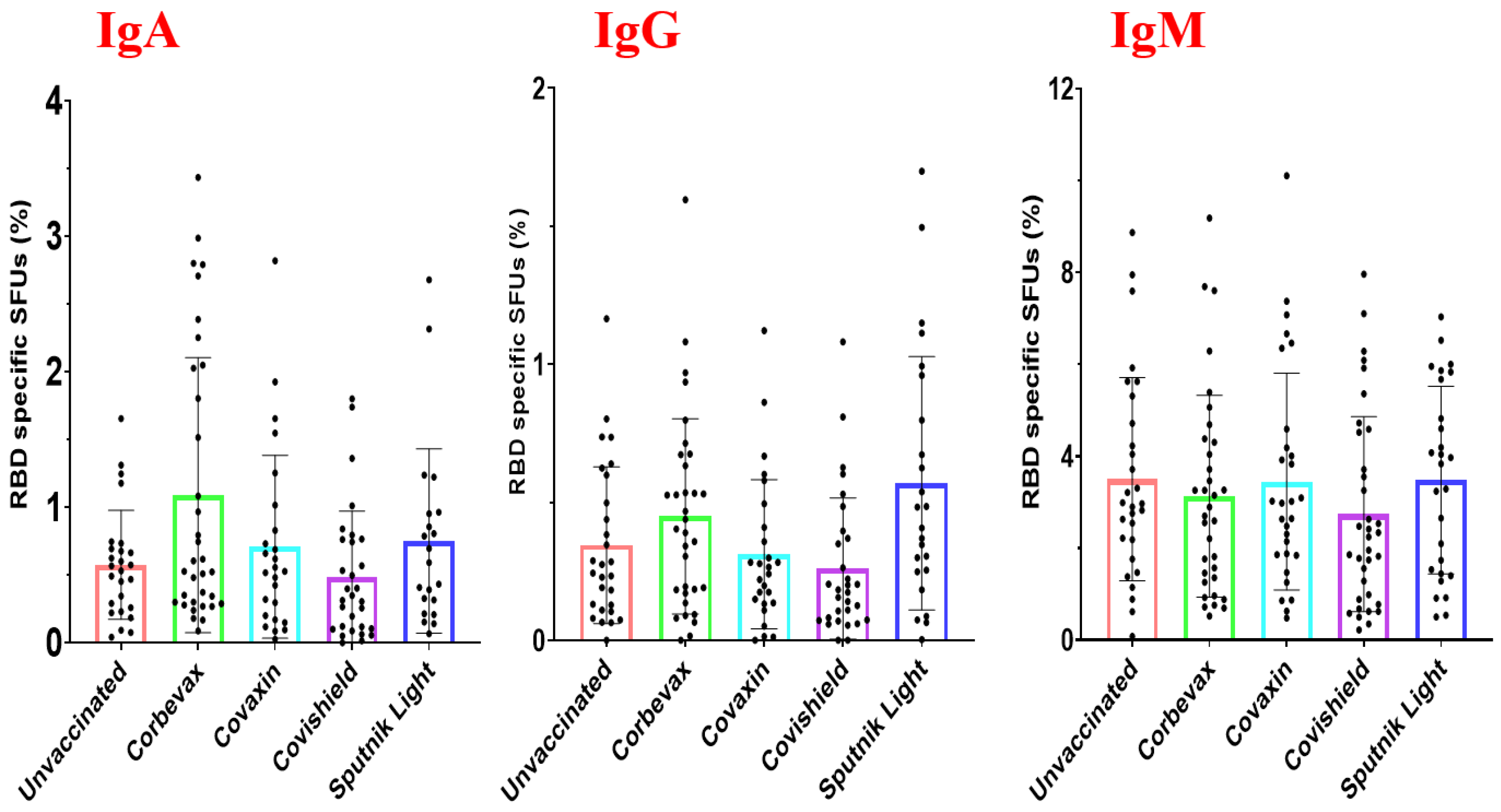 Preprints 114174 g004