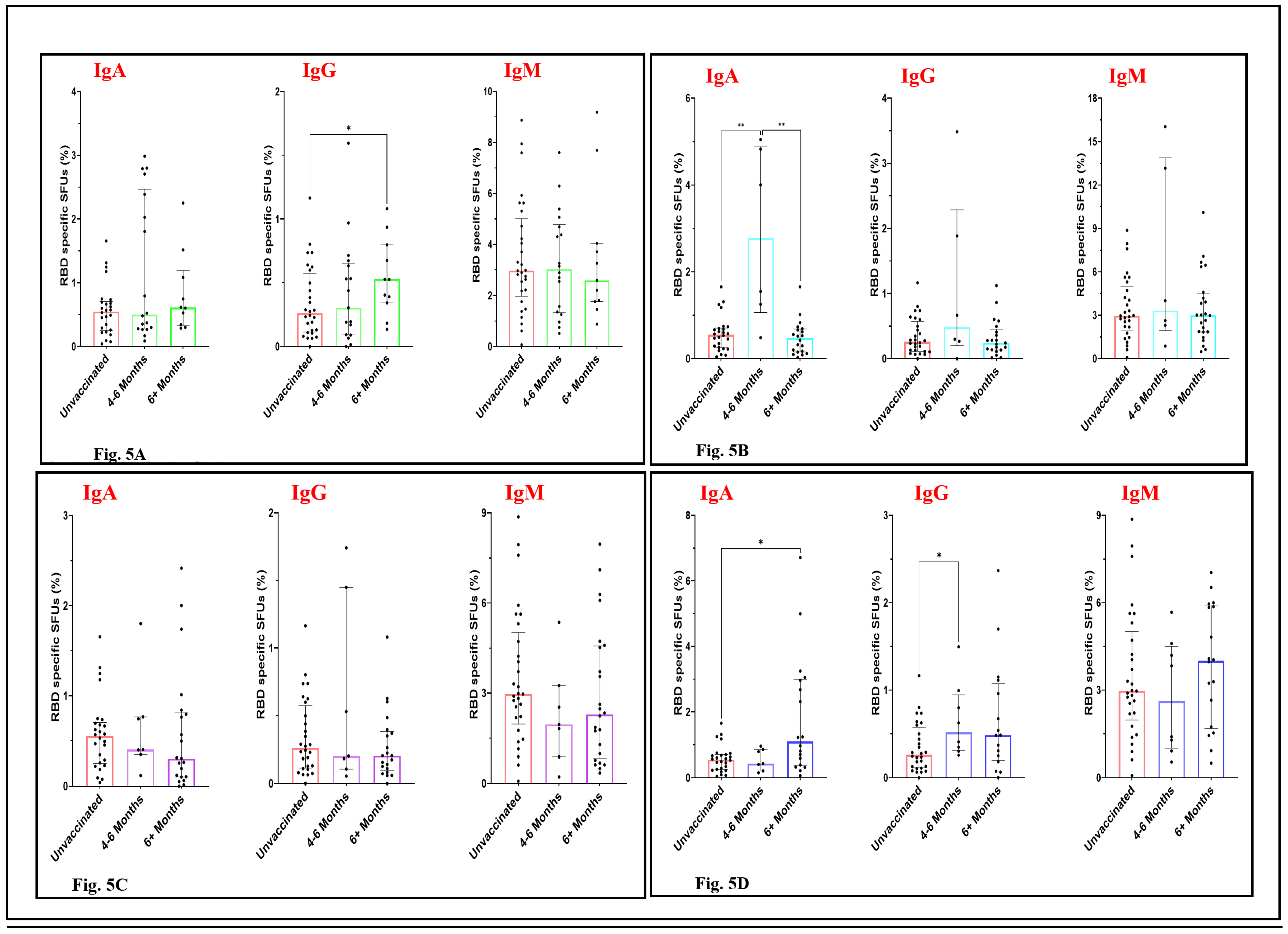 Preprints 114174 g005