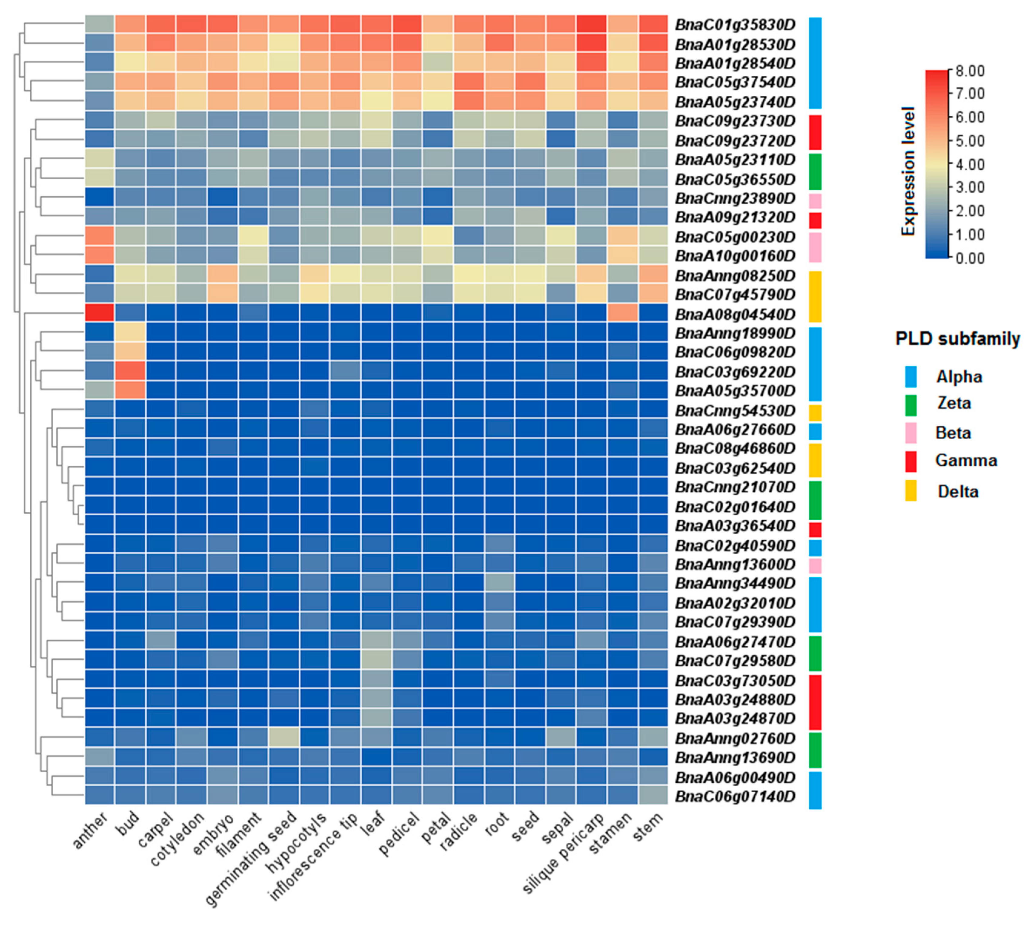 Preprints 84872 g008