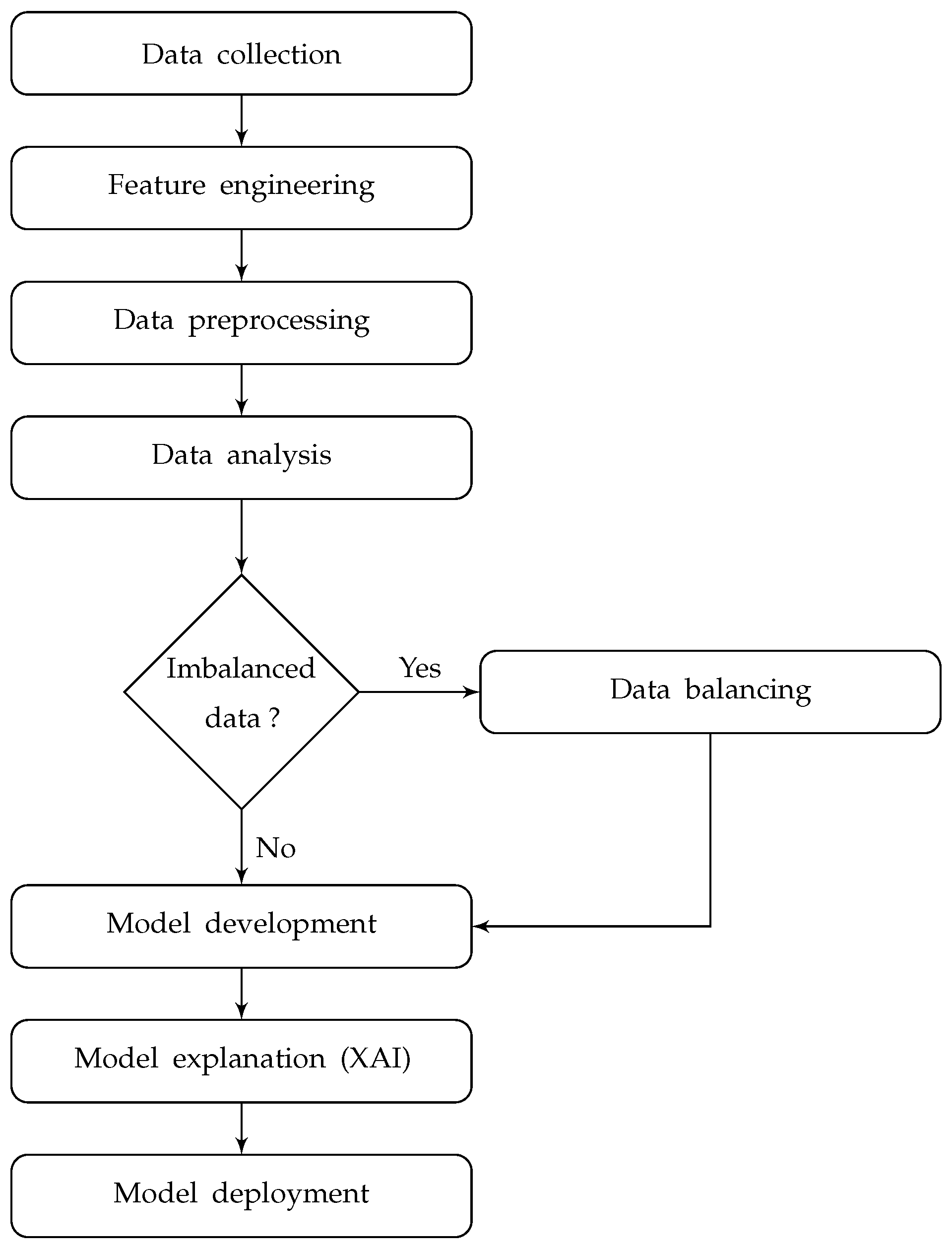 Preprints 97006 g007