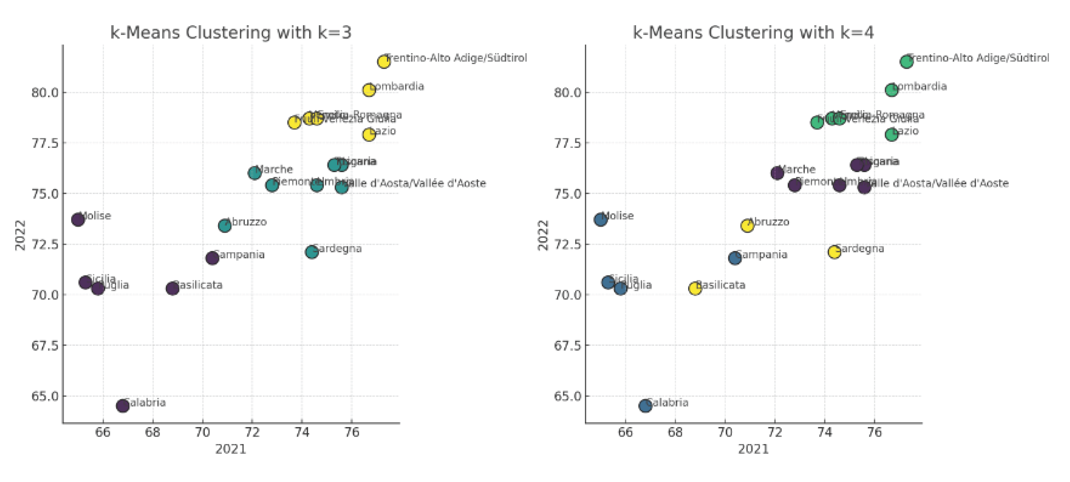 Preprints 102990 g005