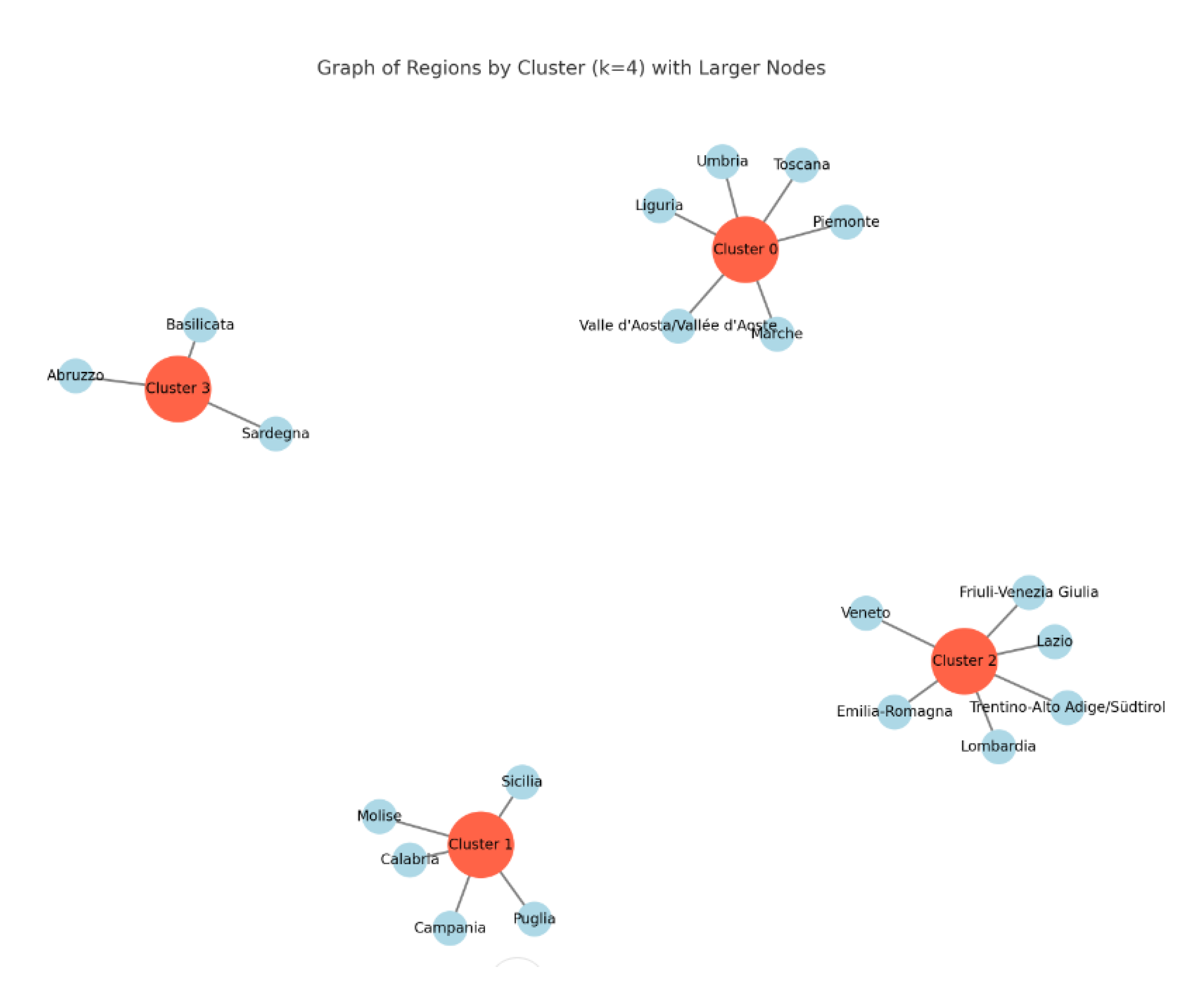 Preprints 102990 g006