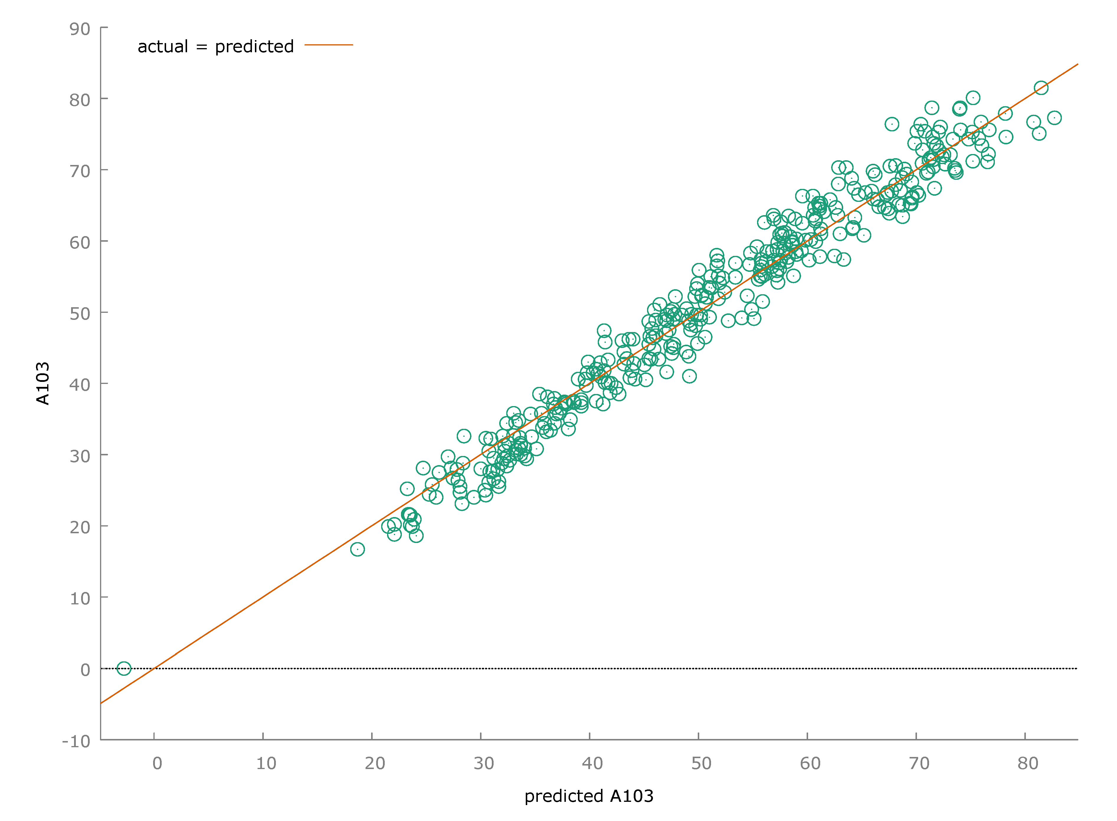 Preprints 102990 g0a1