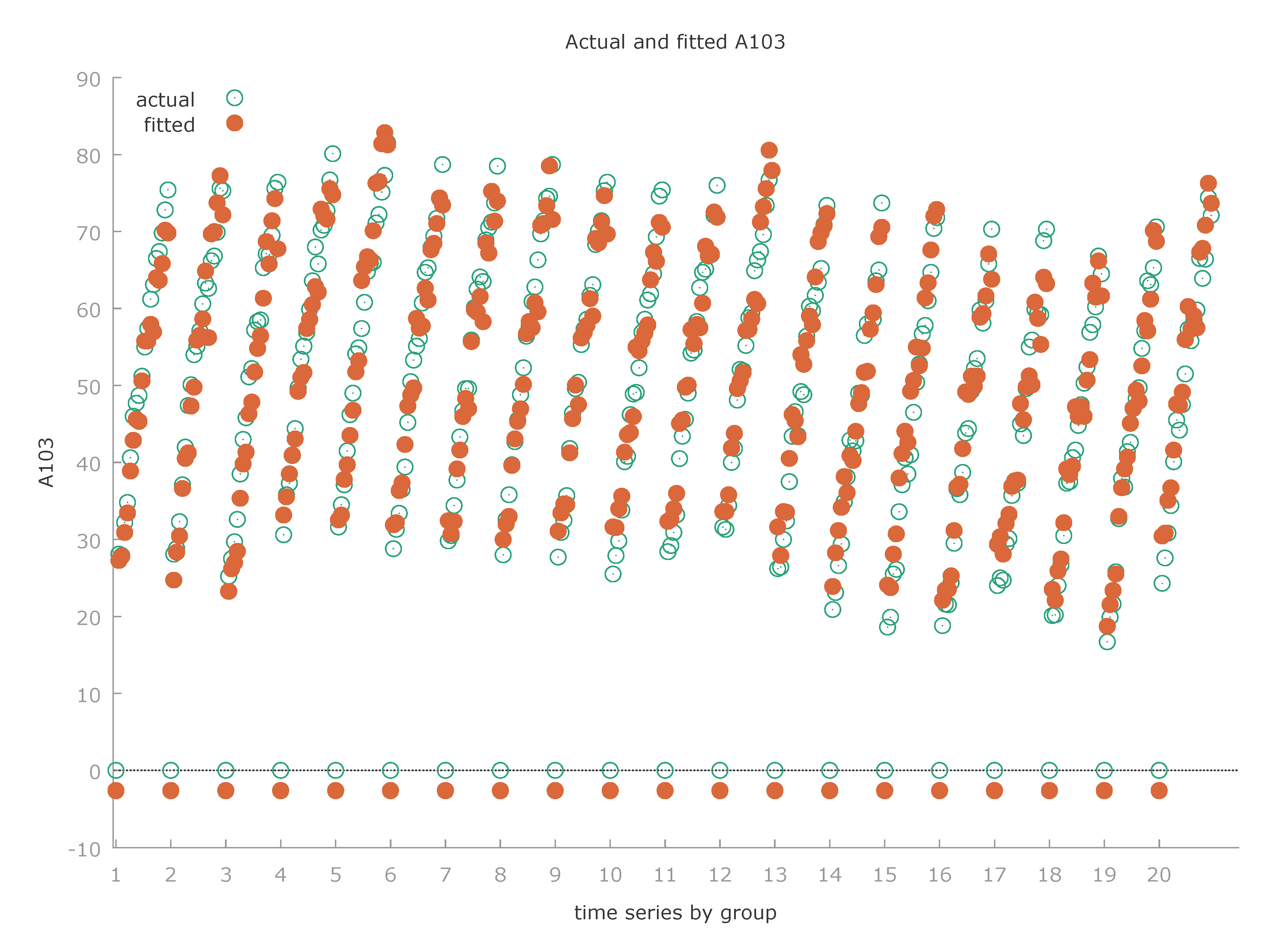 Preprints 102990 g0a3