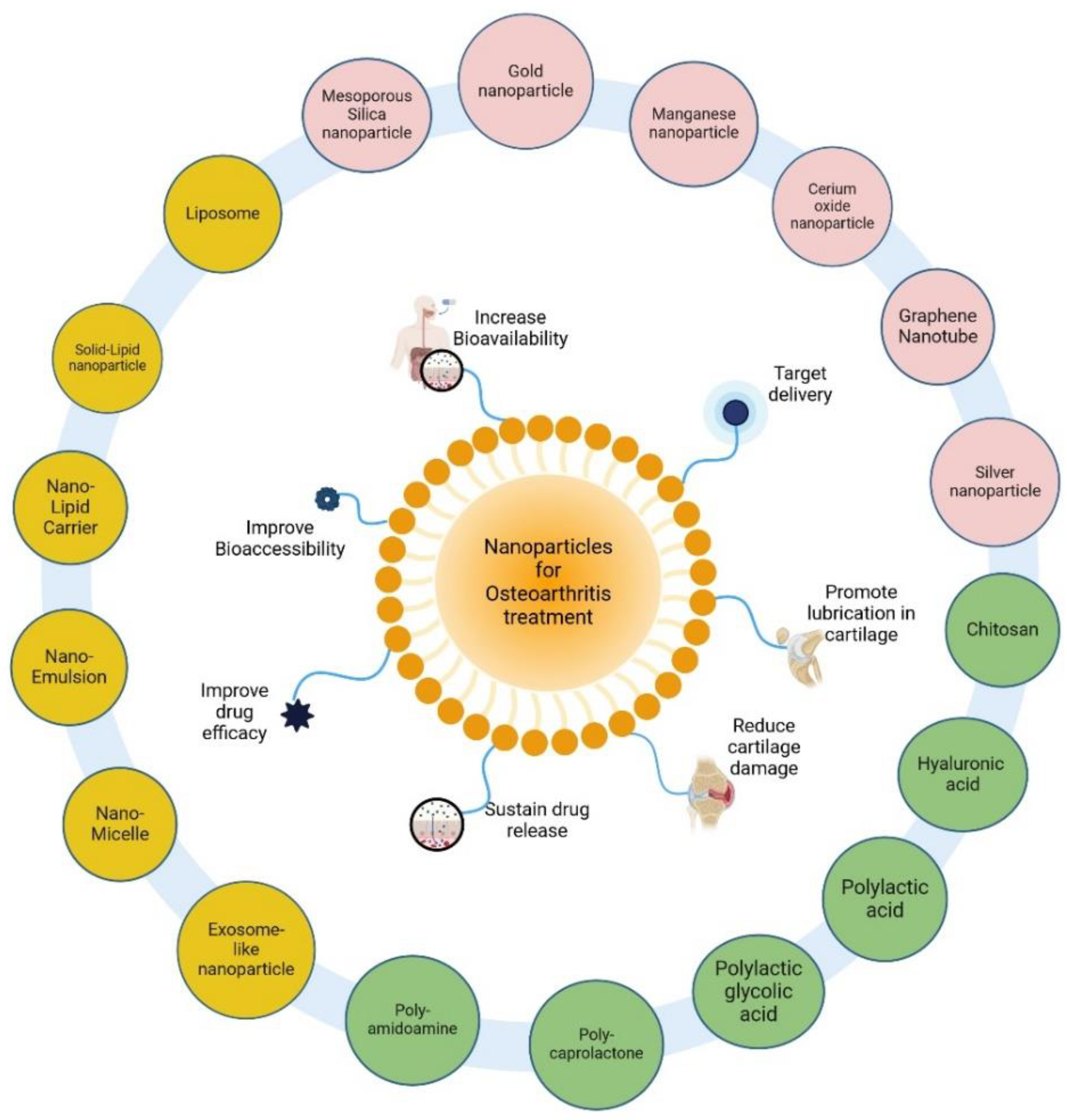 Preprints 119276 g001