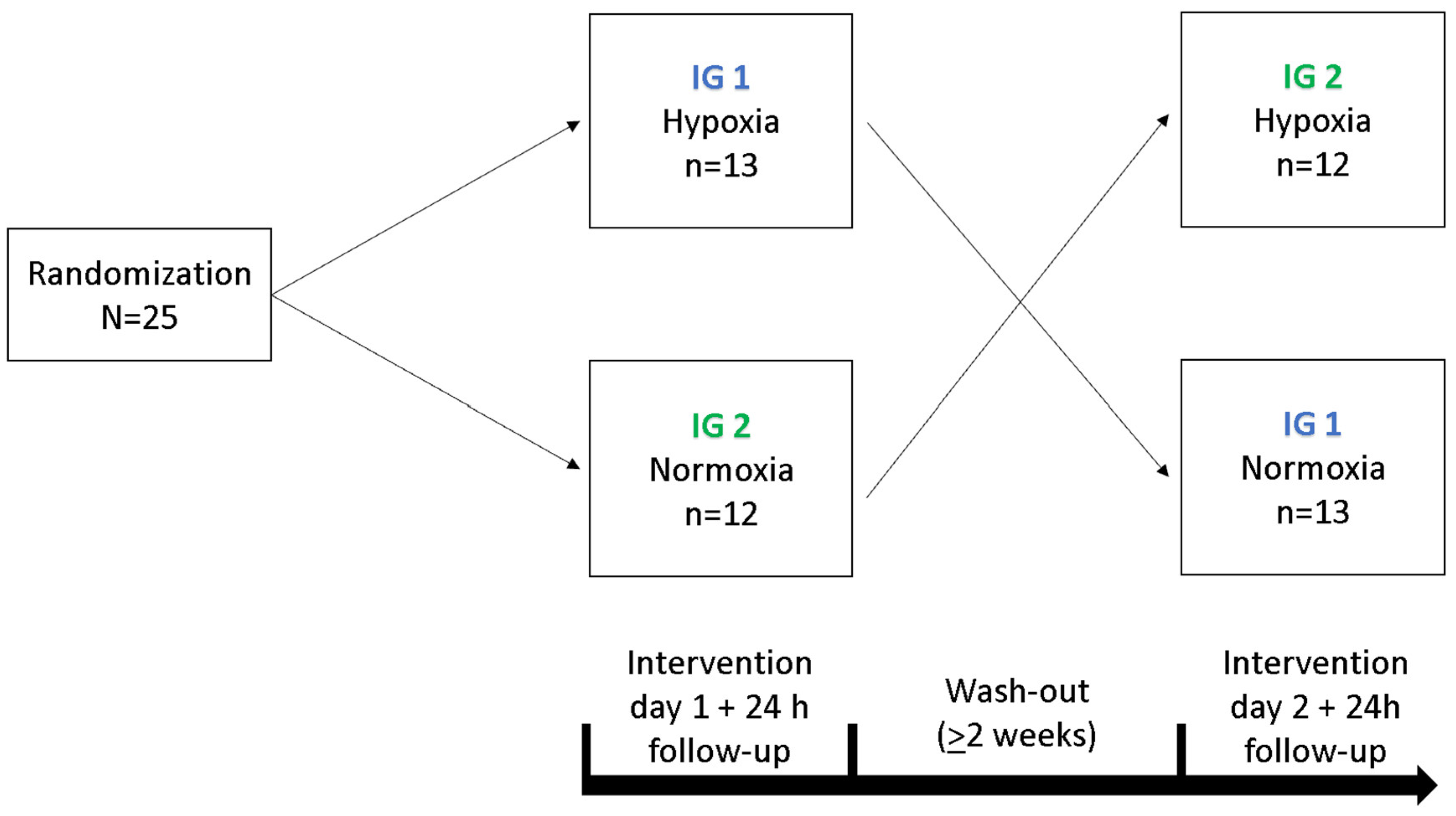 Preprints 109649 g001