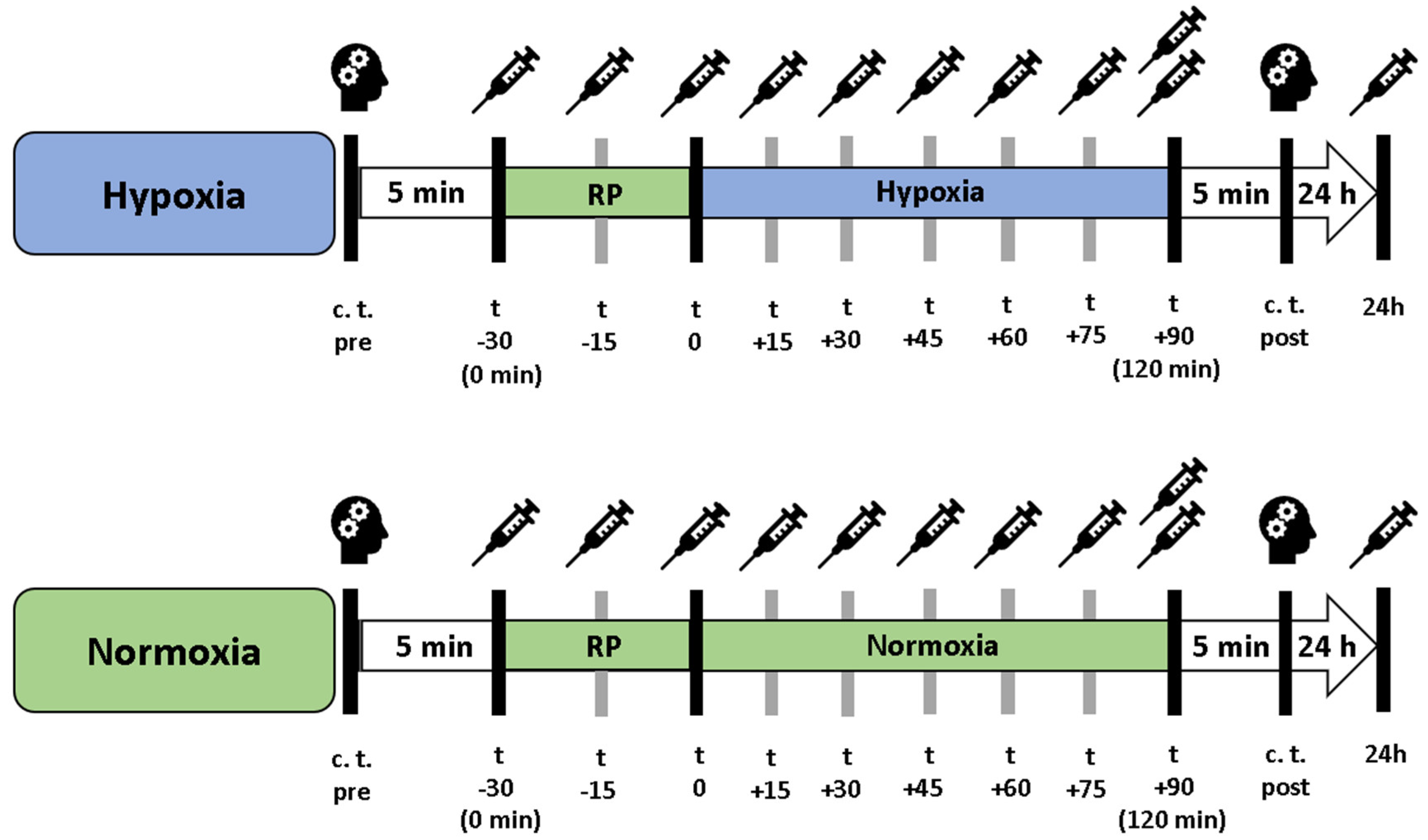 Preprints 109649 g002