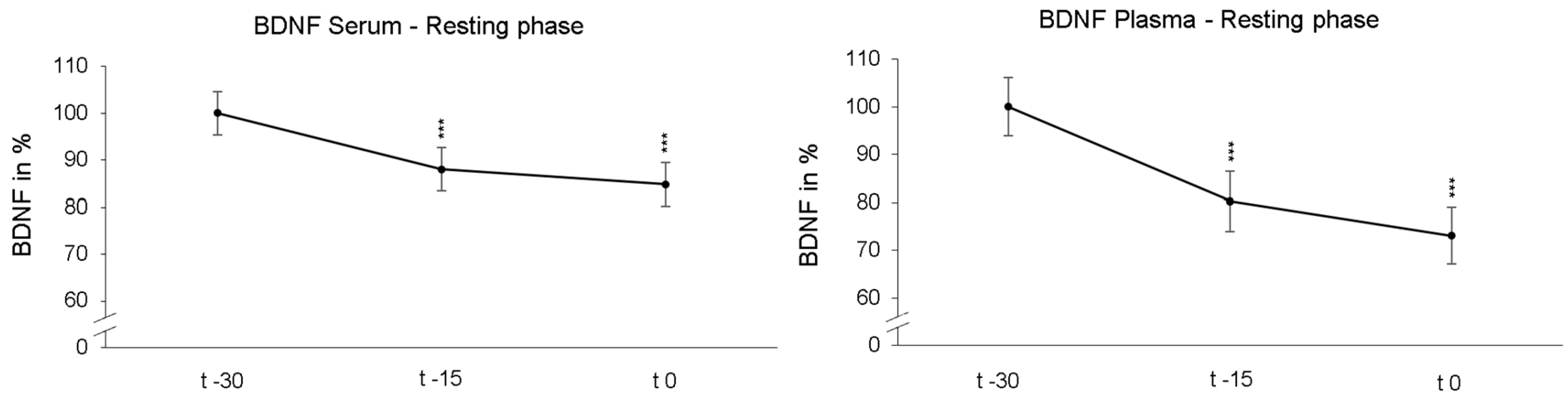 Preprints 109649 g004