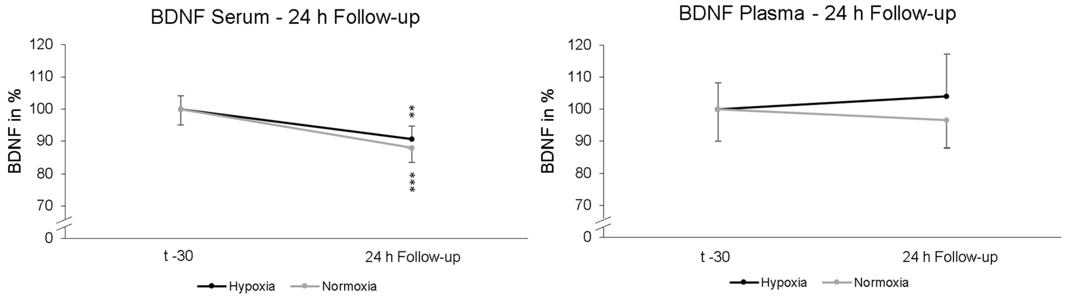 Preprints 109649 g006