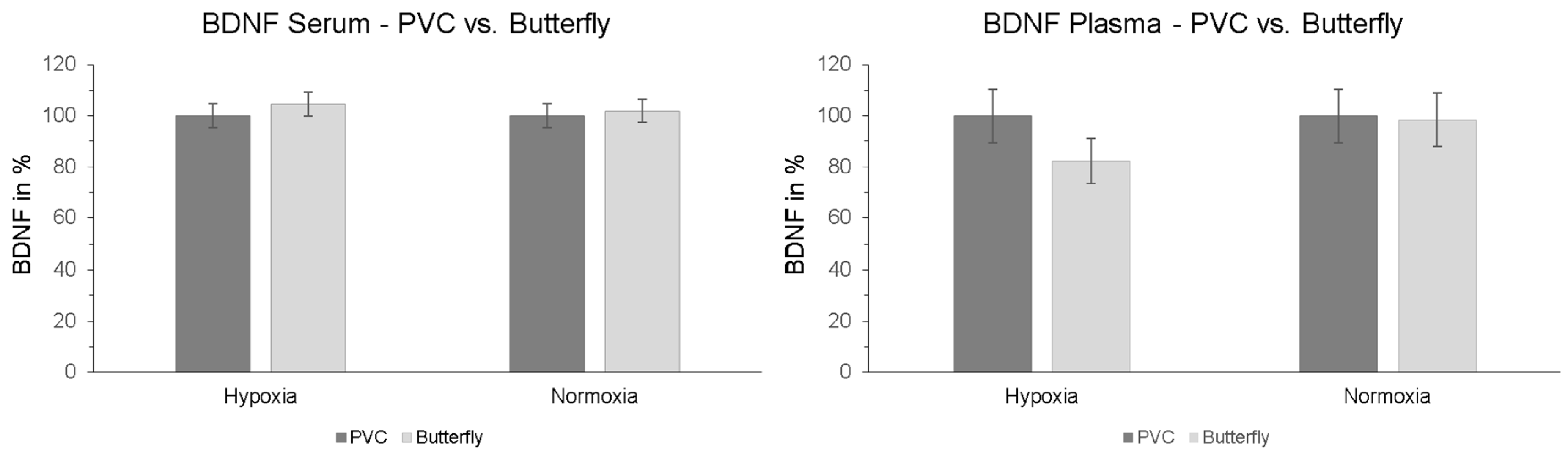 Preprints 109649 g007