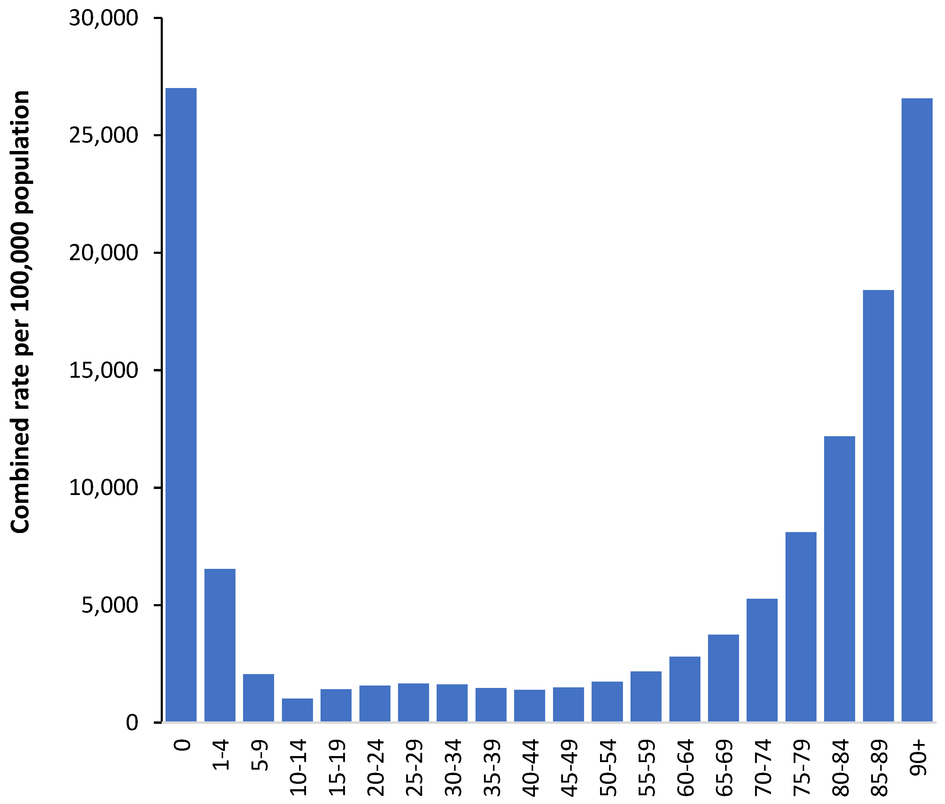 Preprints 86213 g001