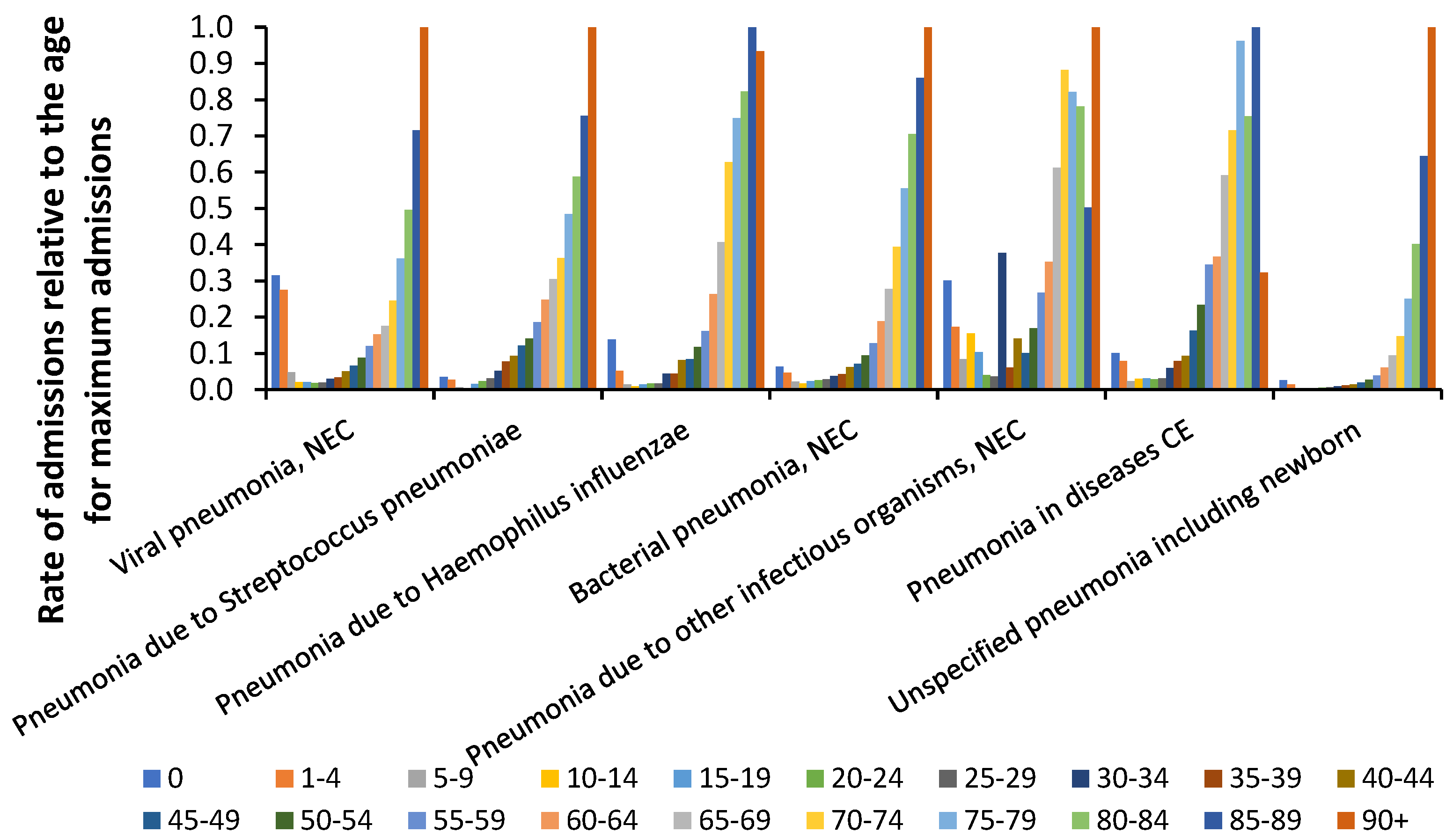 Preprints 86213 g002