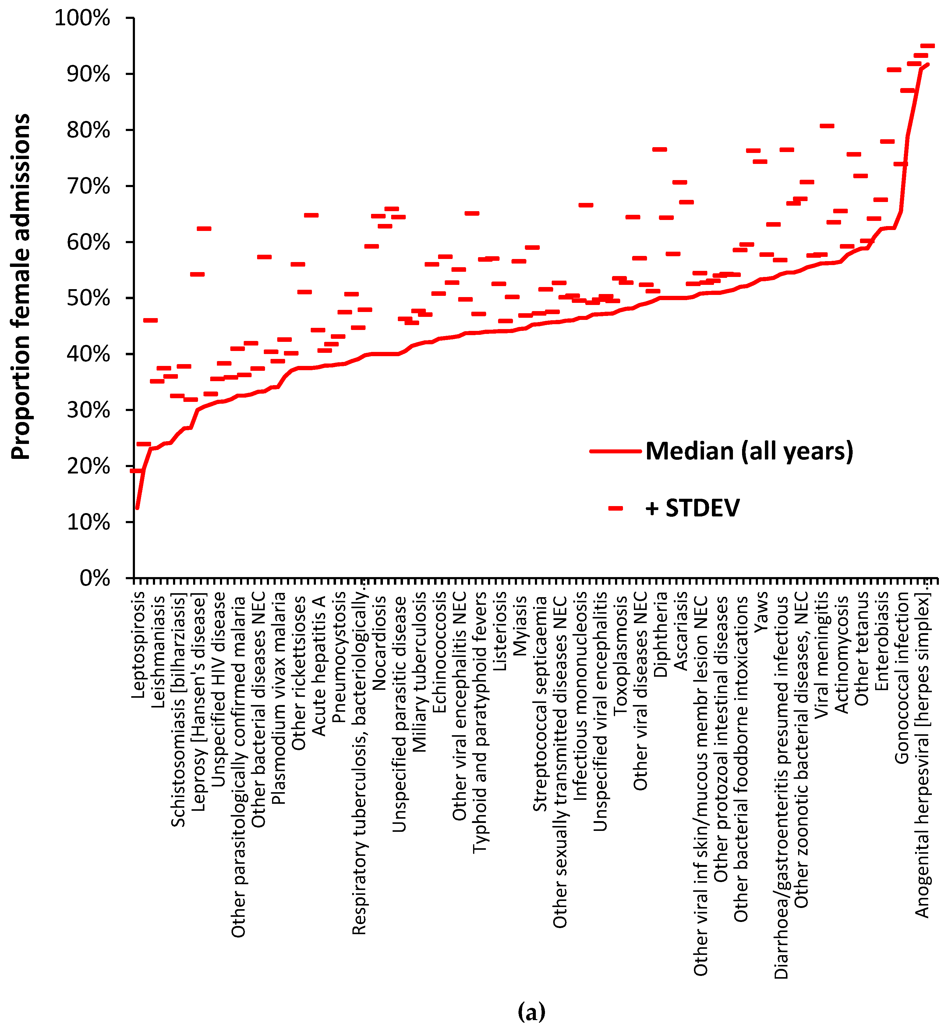 Preprints 86213 g004a