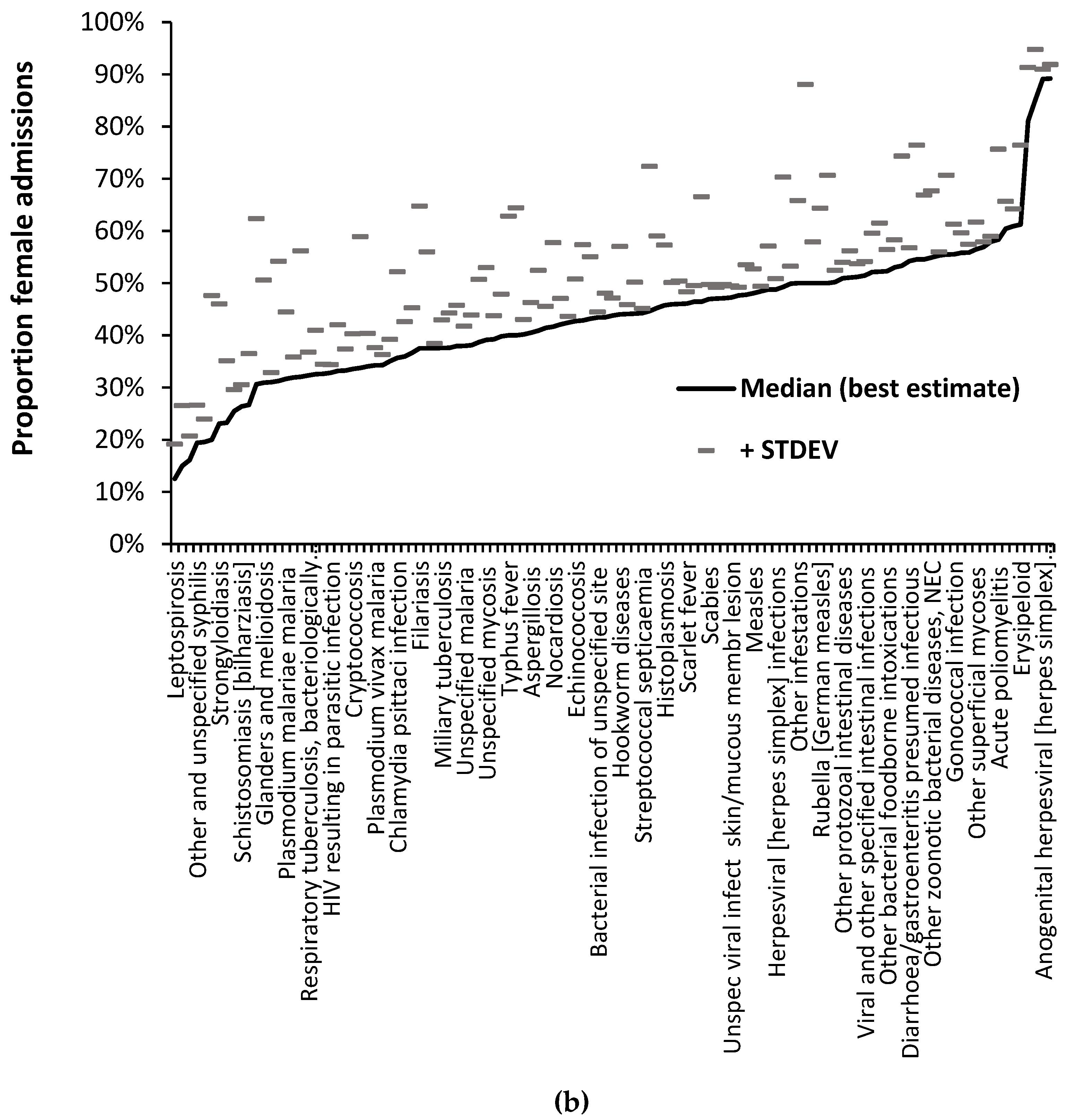 Preprints 86213 g004b