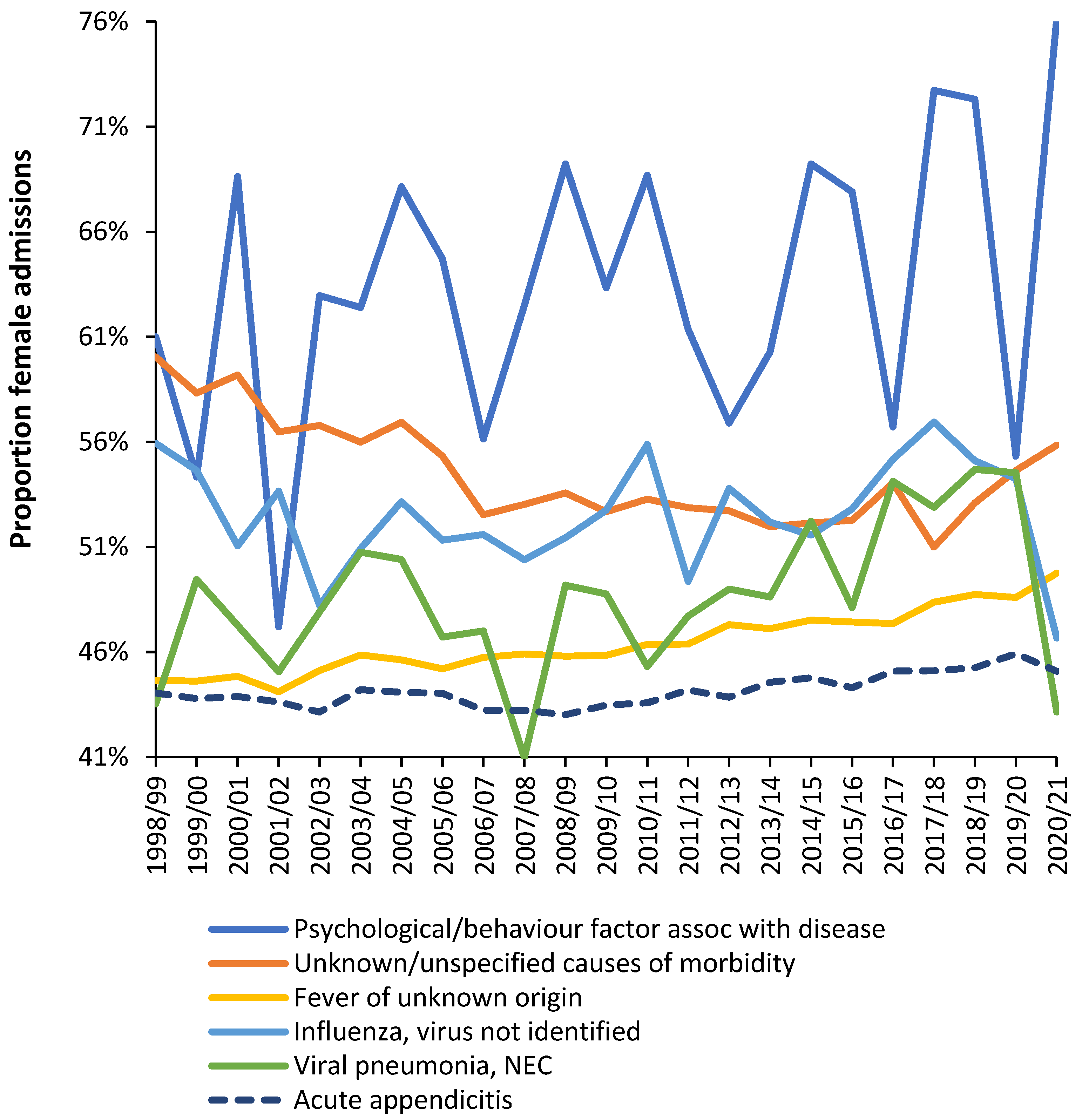 Preprints 86213 g005