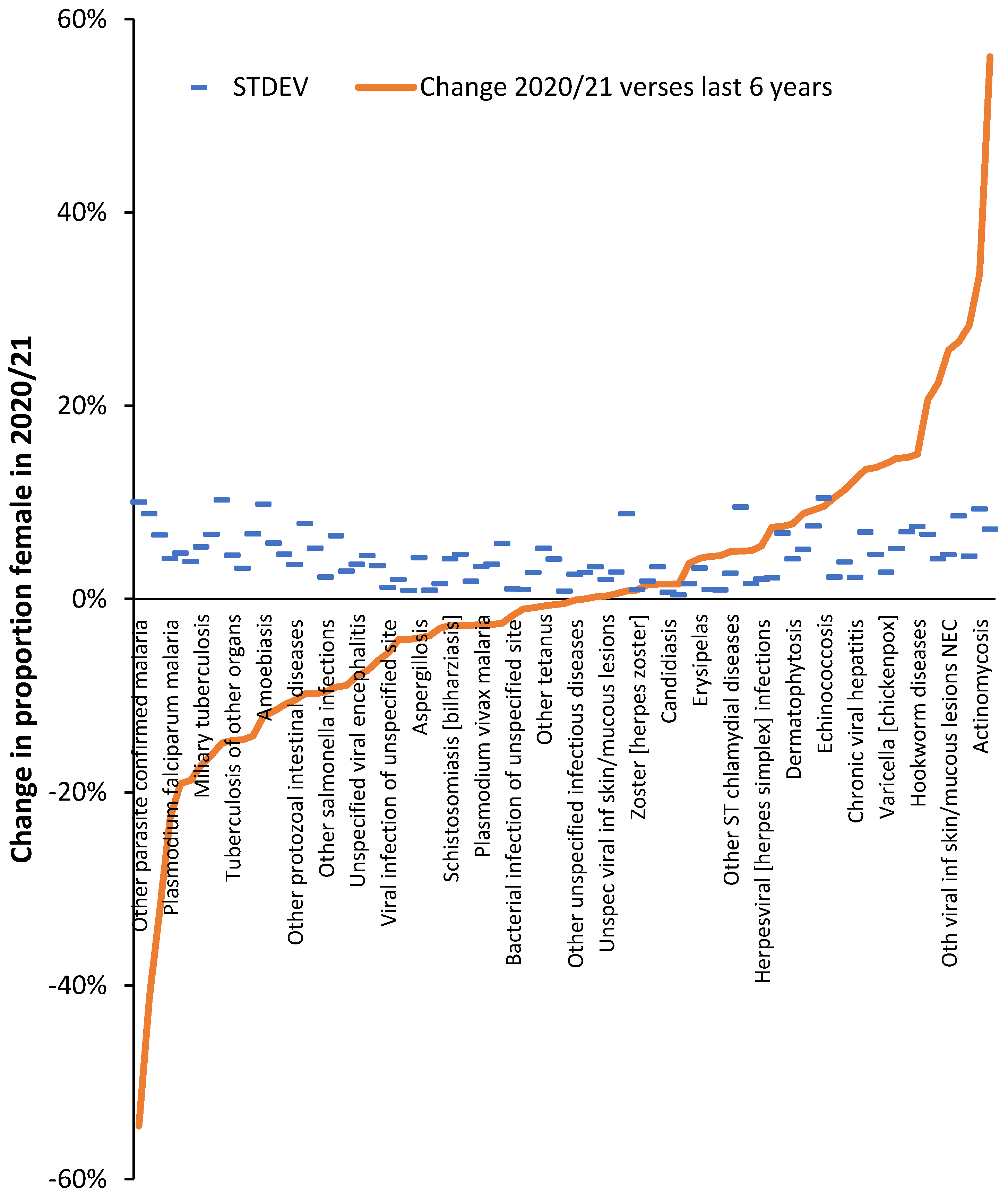 Preprints 86213 g0a1