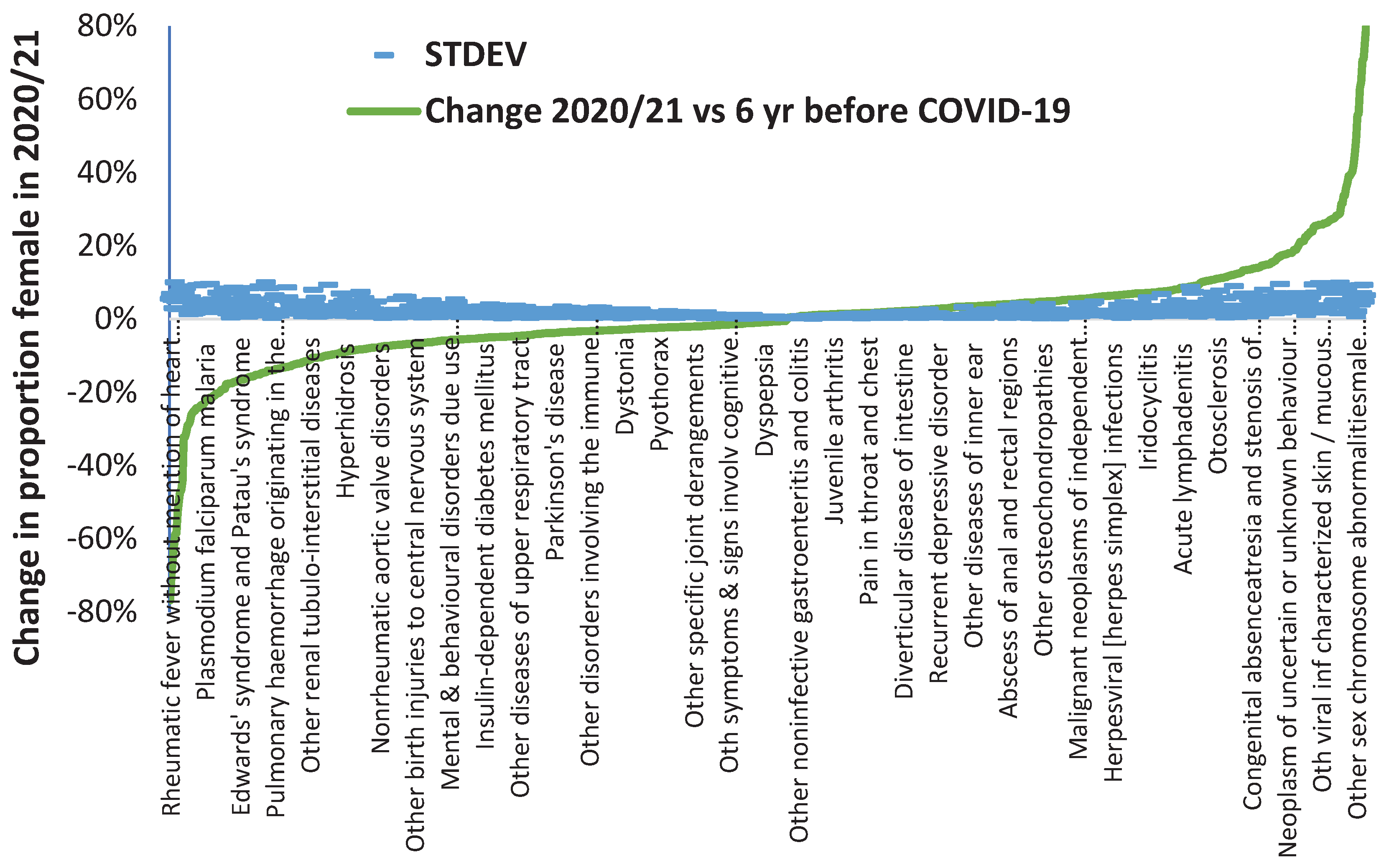 Preprints 86213 g0a2