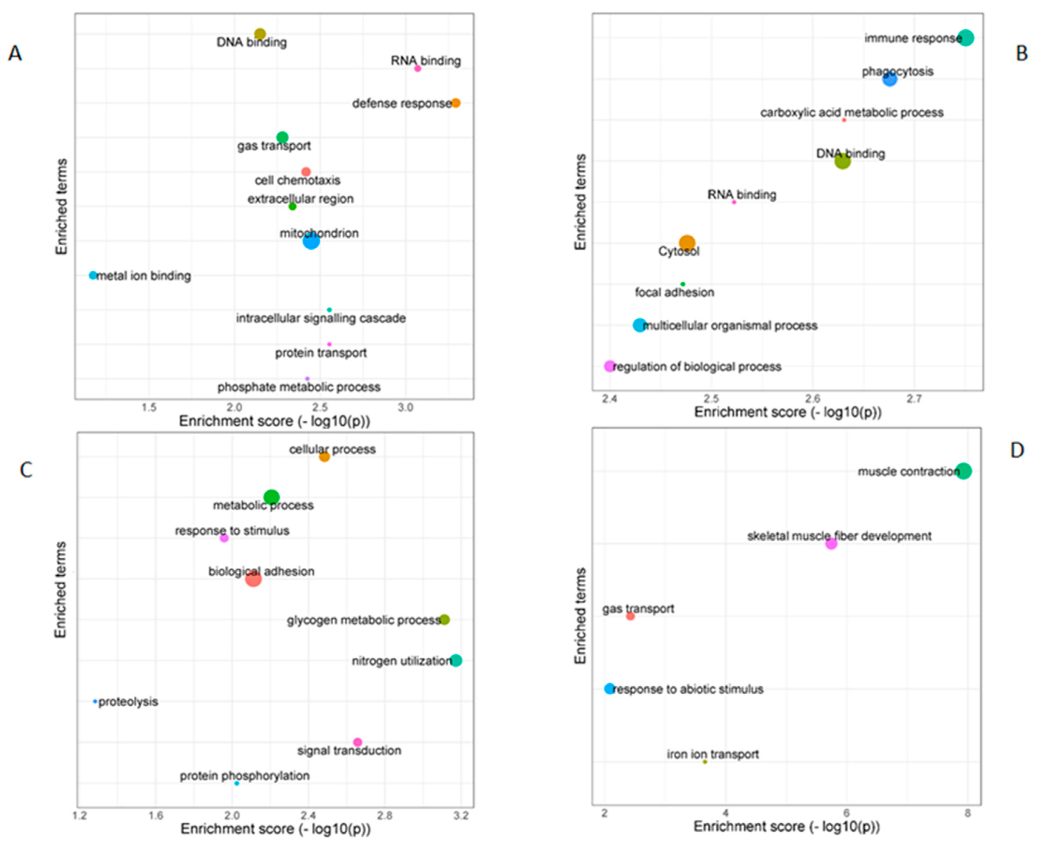 Preprints 114120 g005