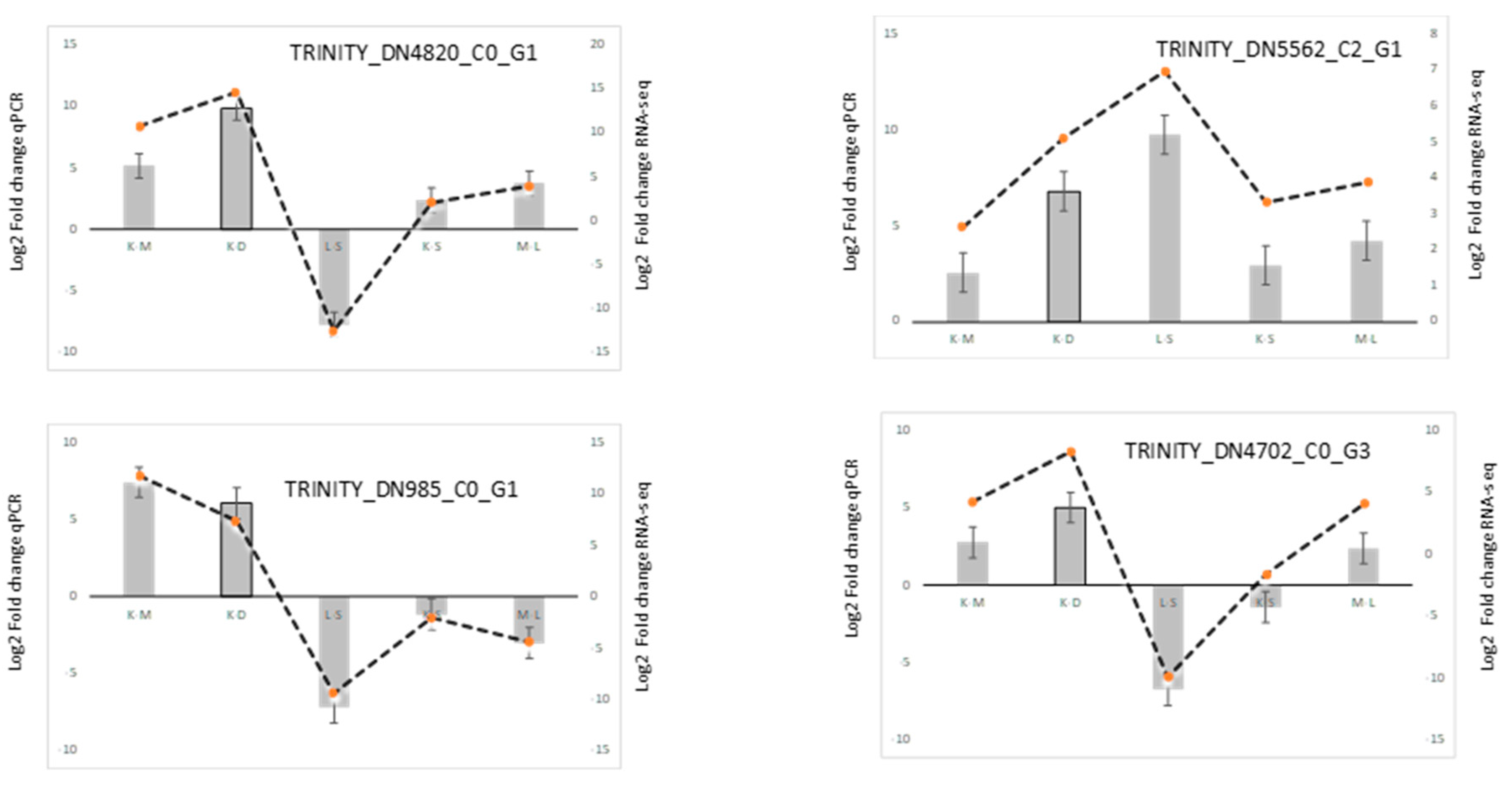 Preprints 114120 g007