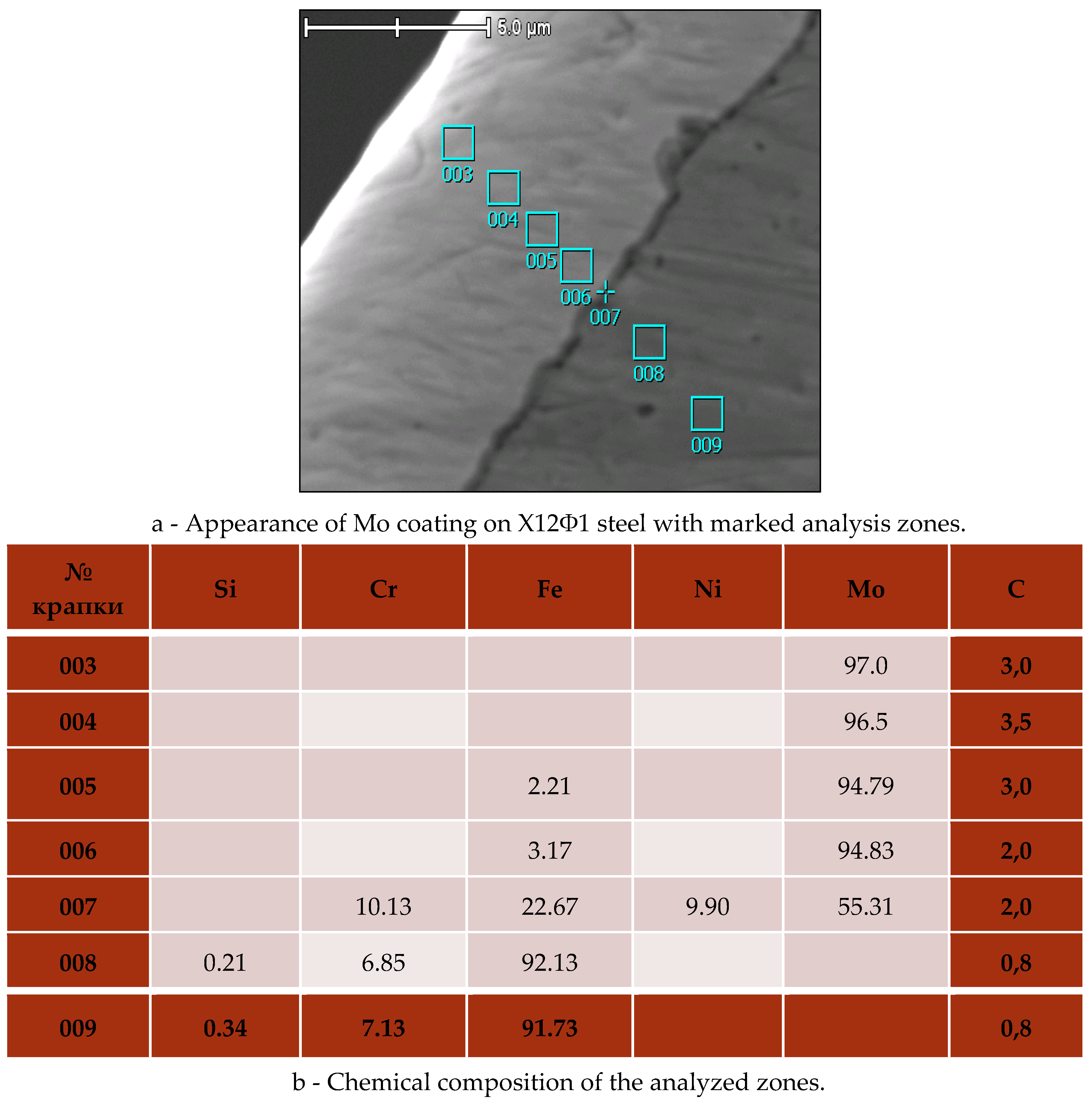 Preprints 104349 g003