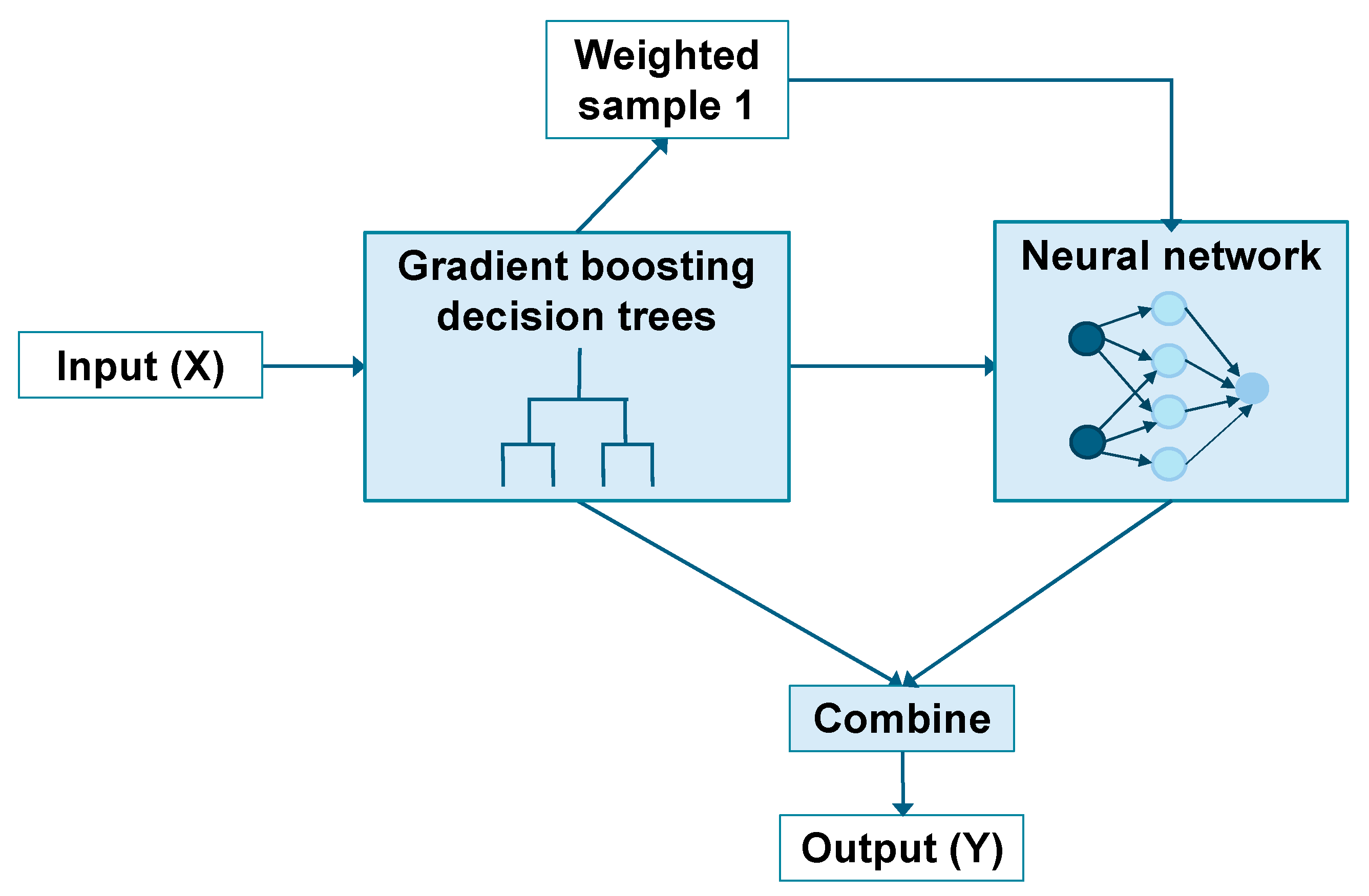 Preprints 109588 g004