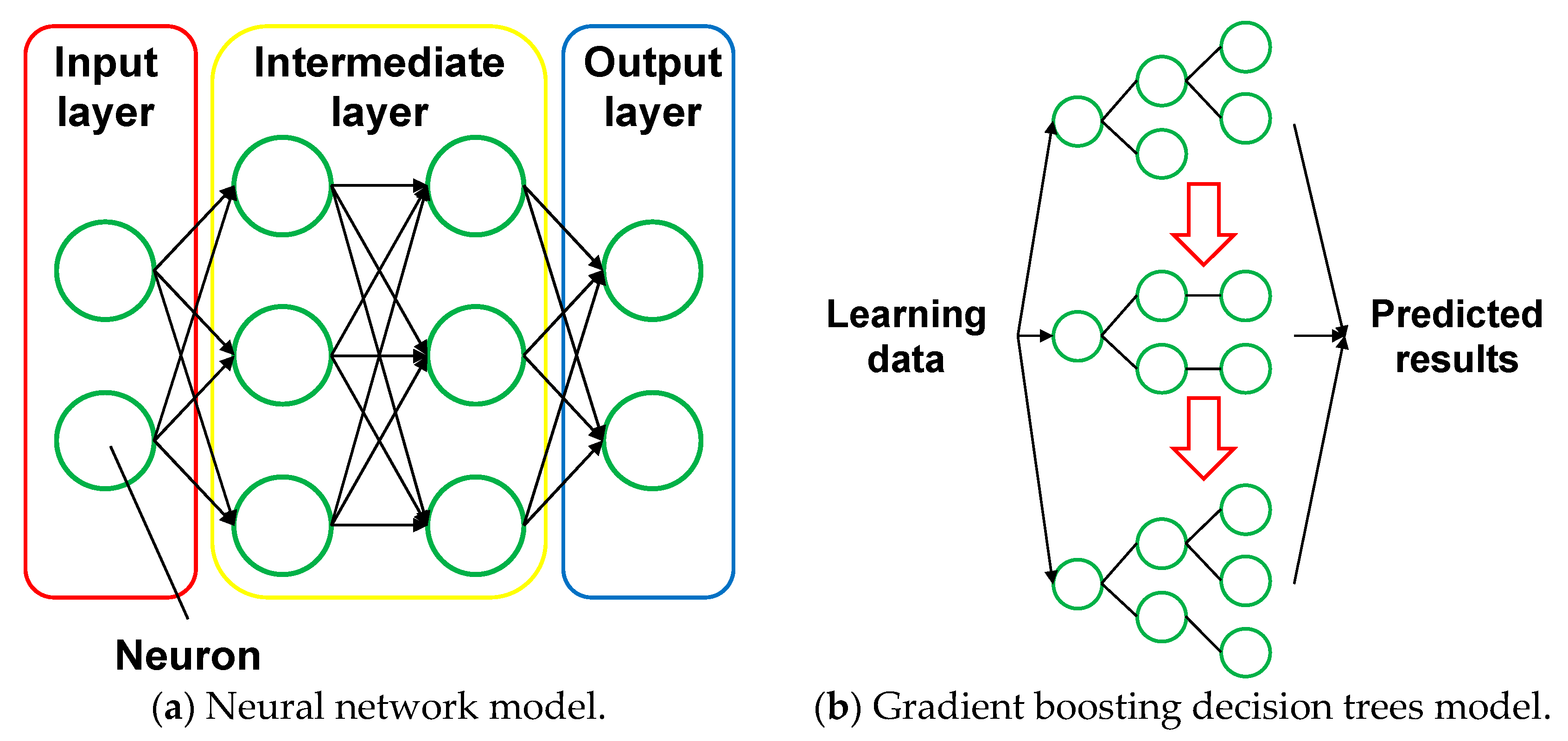 Preprints 109588 g005