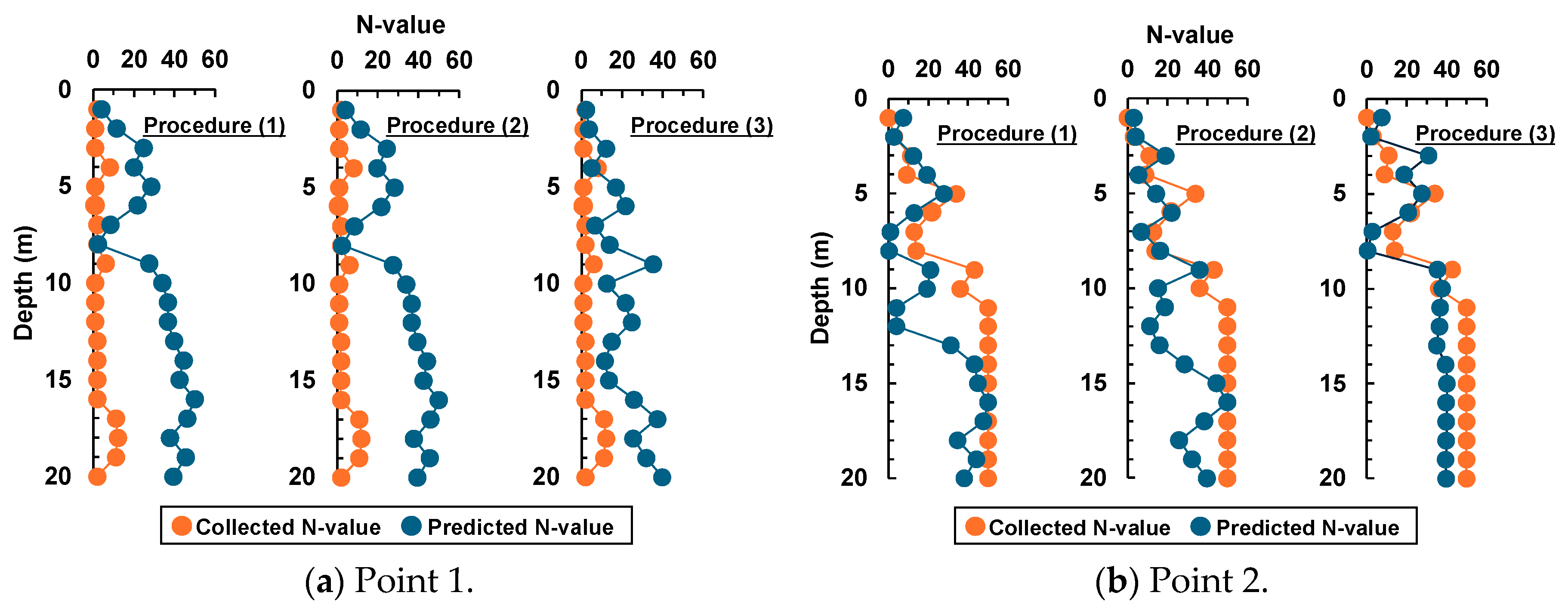 Preprints 109588 g009