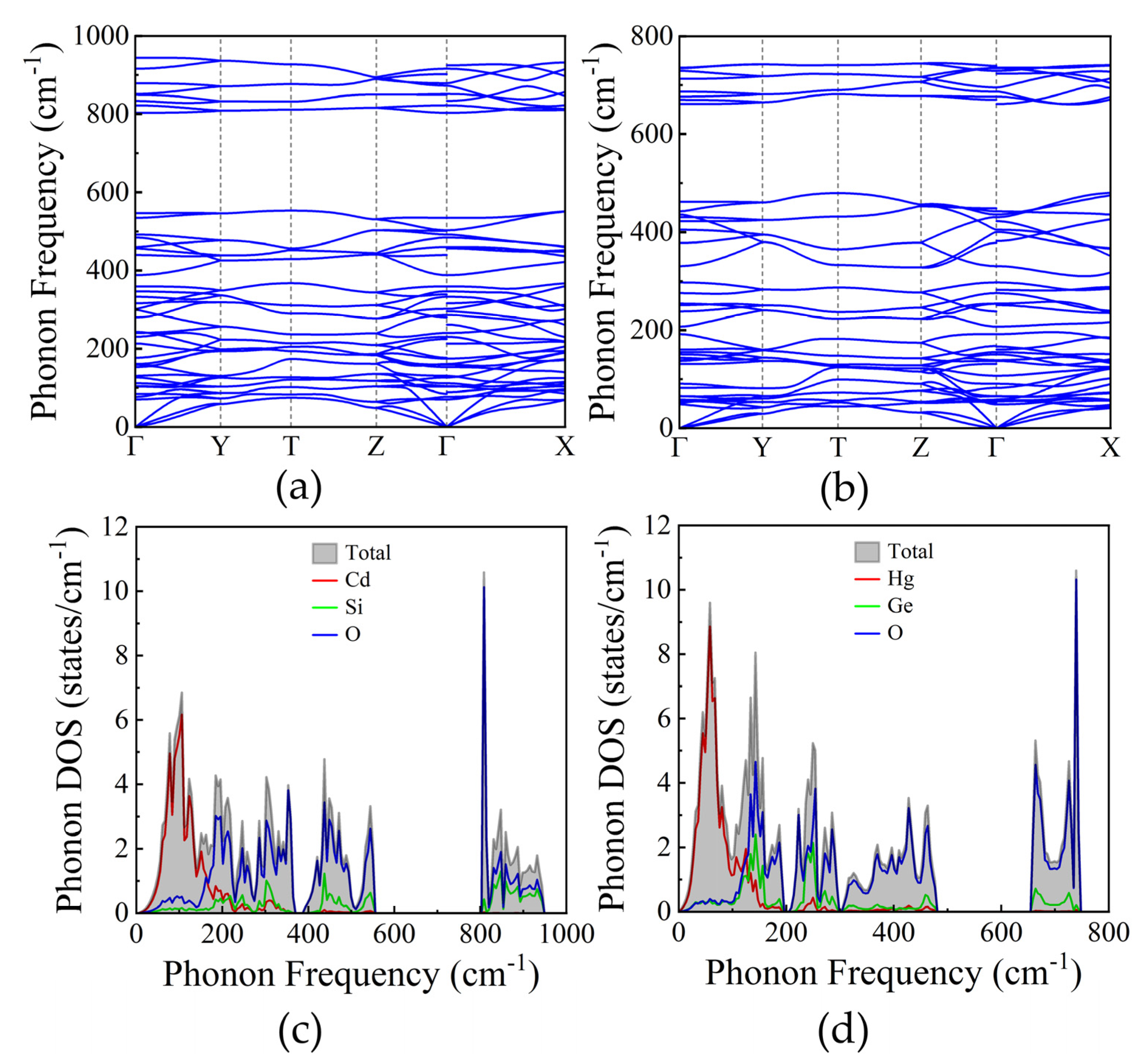 Preprints 100892 g006