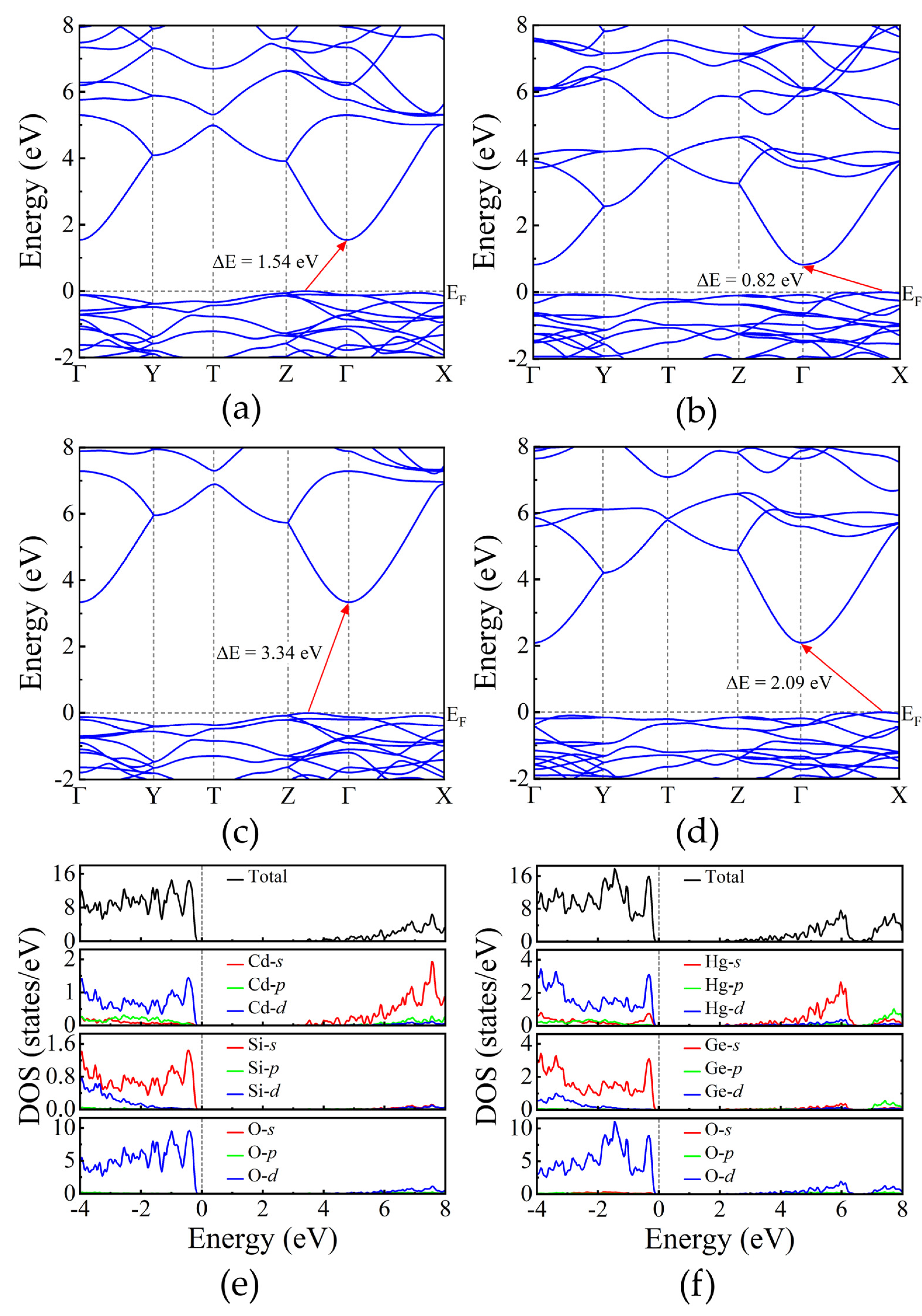 Preprints 100892 g007