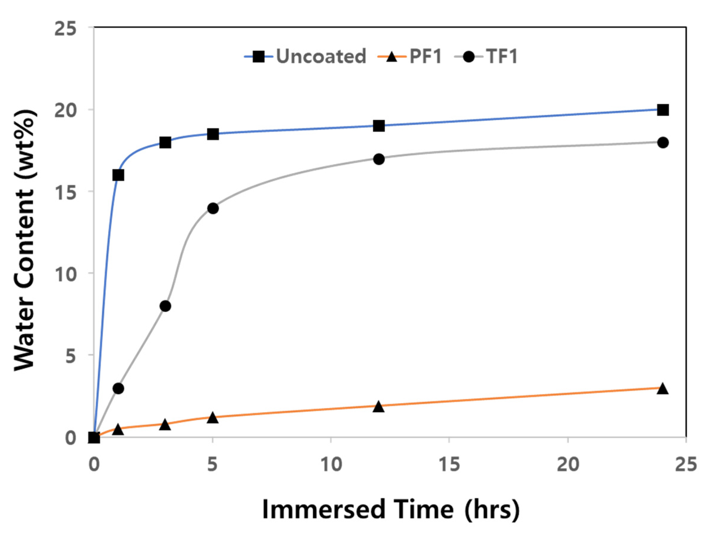 Preprints 88361 g004