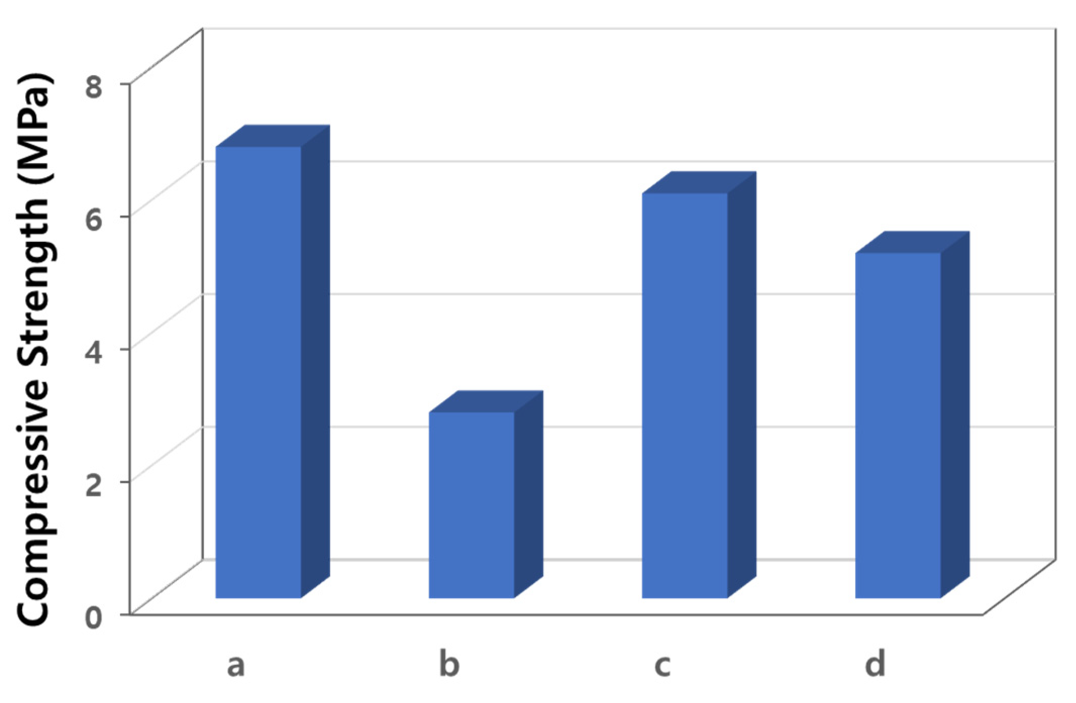 Preprints 88361 g006