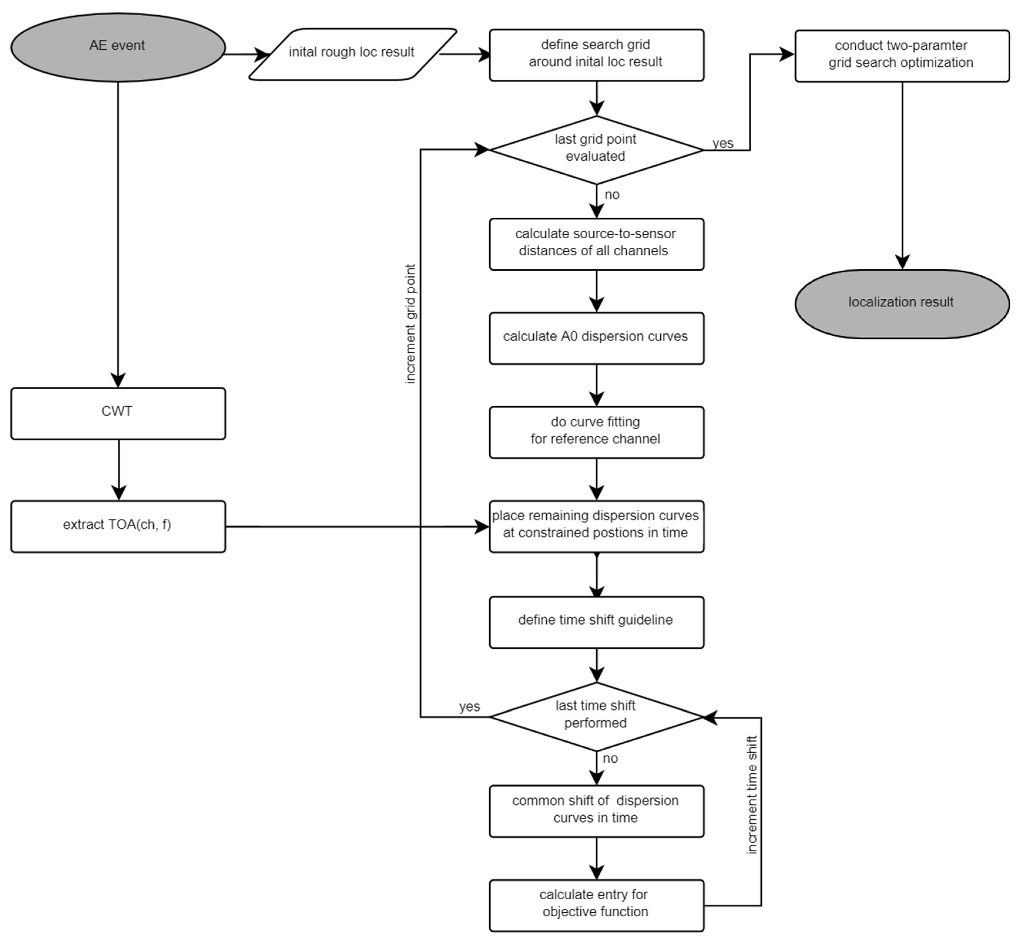 Preprints 117680 g001