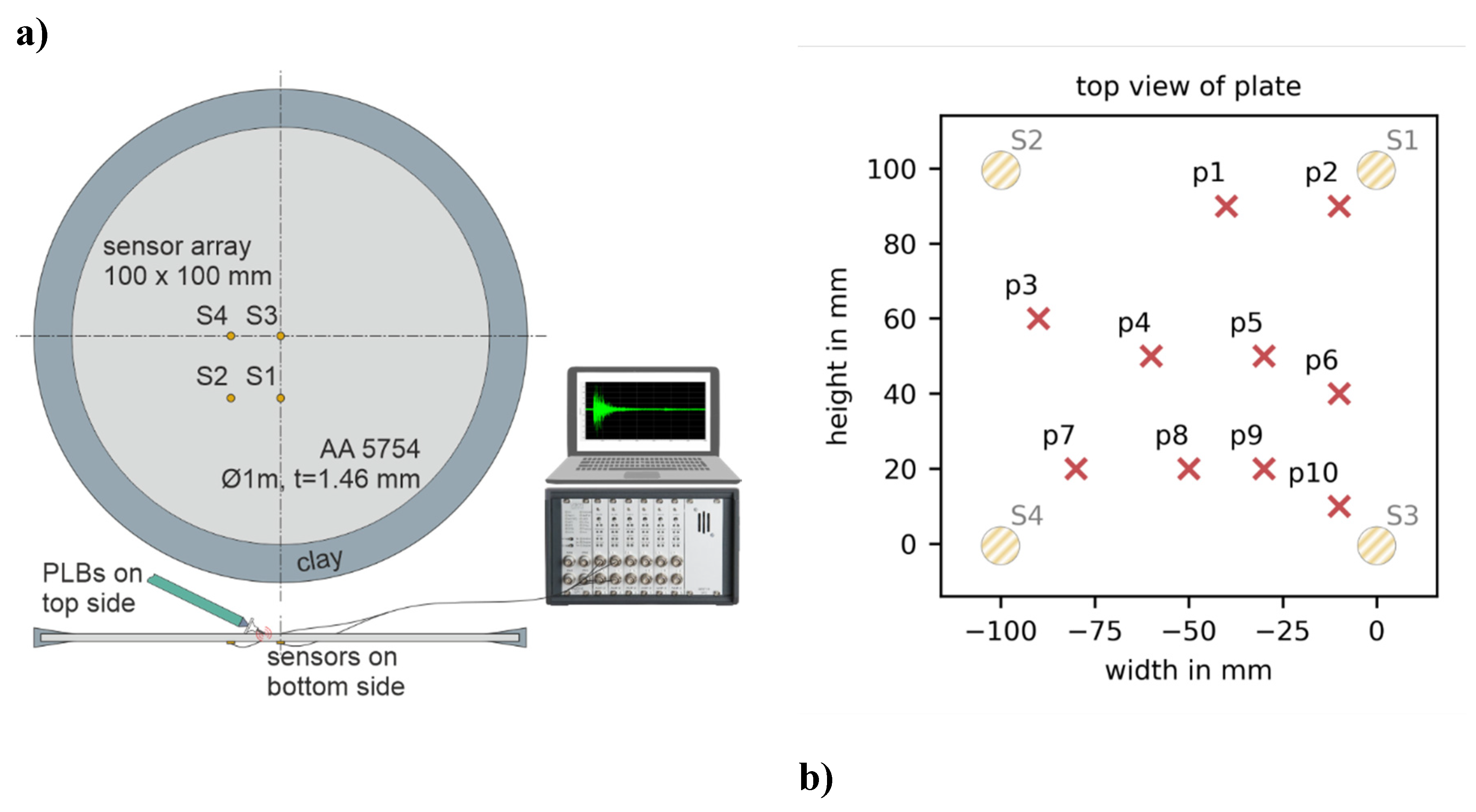 Preprints 117680 g003