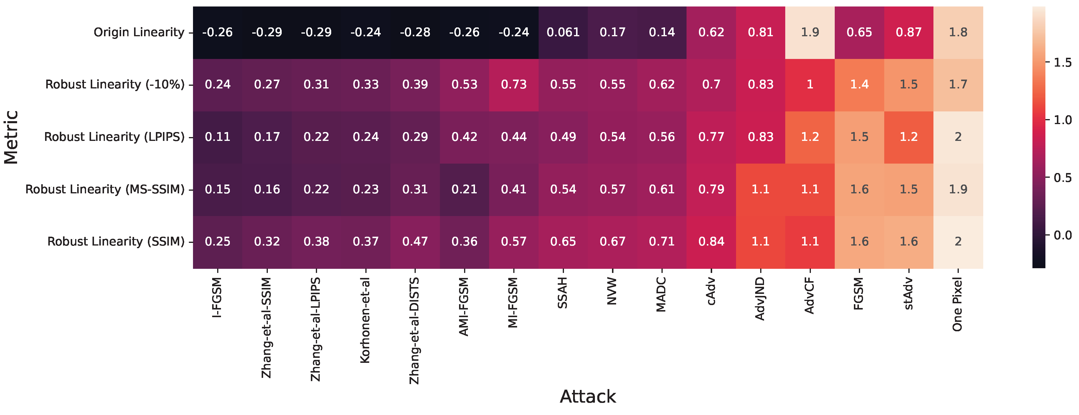 Preprints 122034 g003