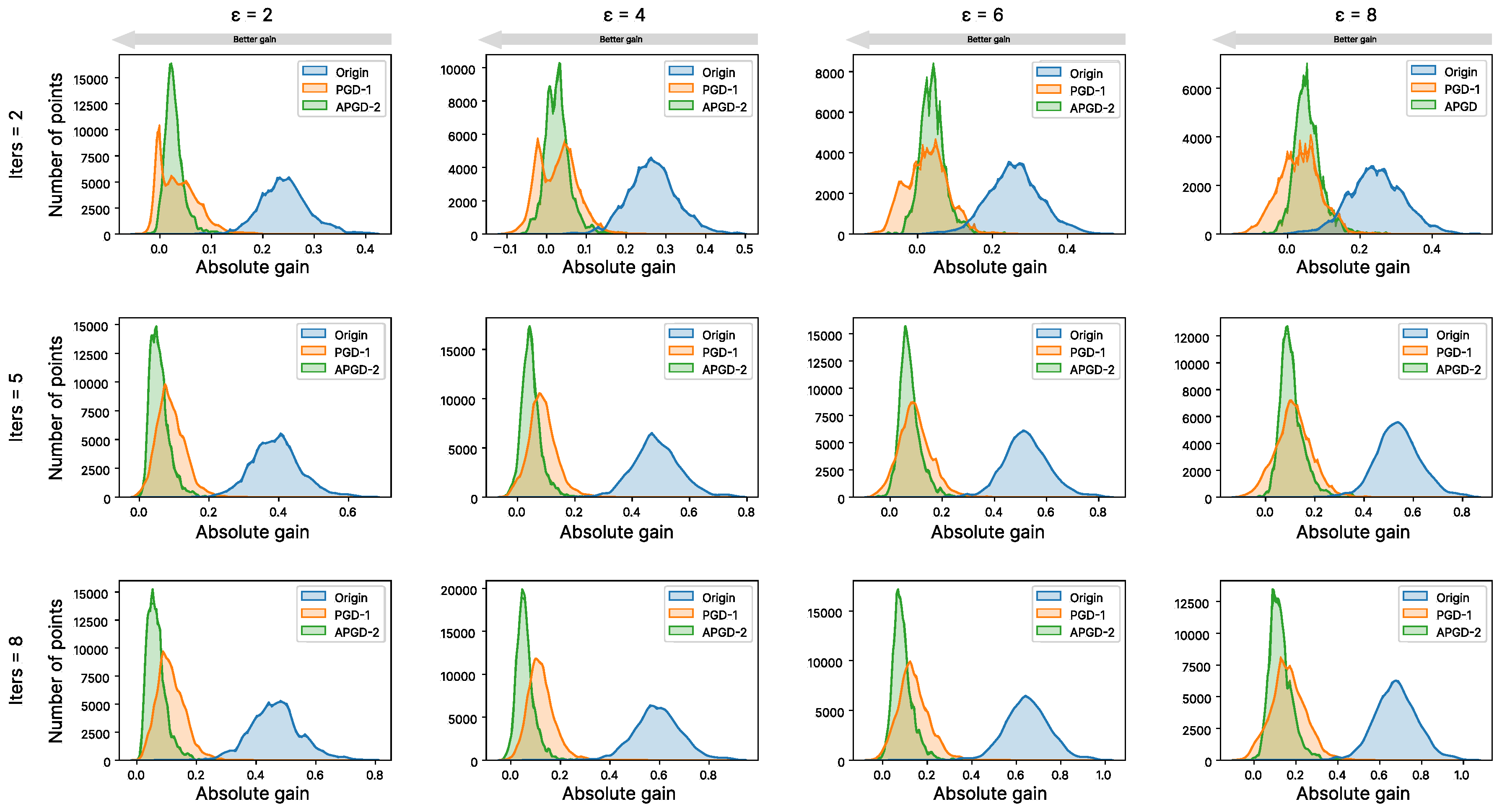 Preprints 122034 g0a1