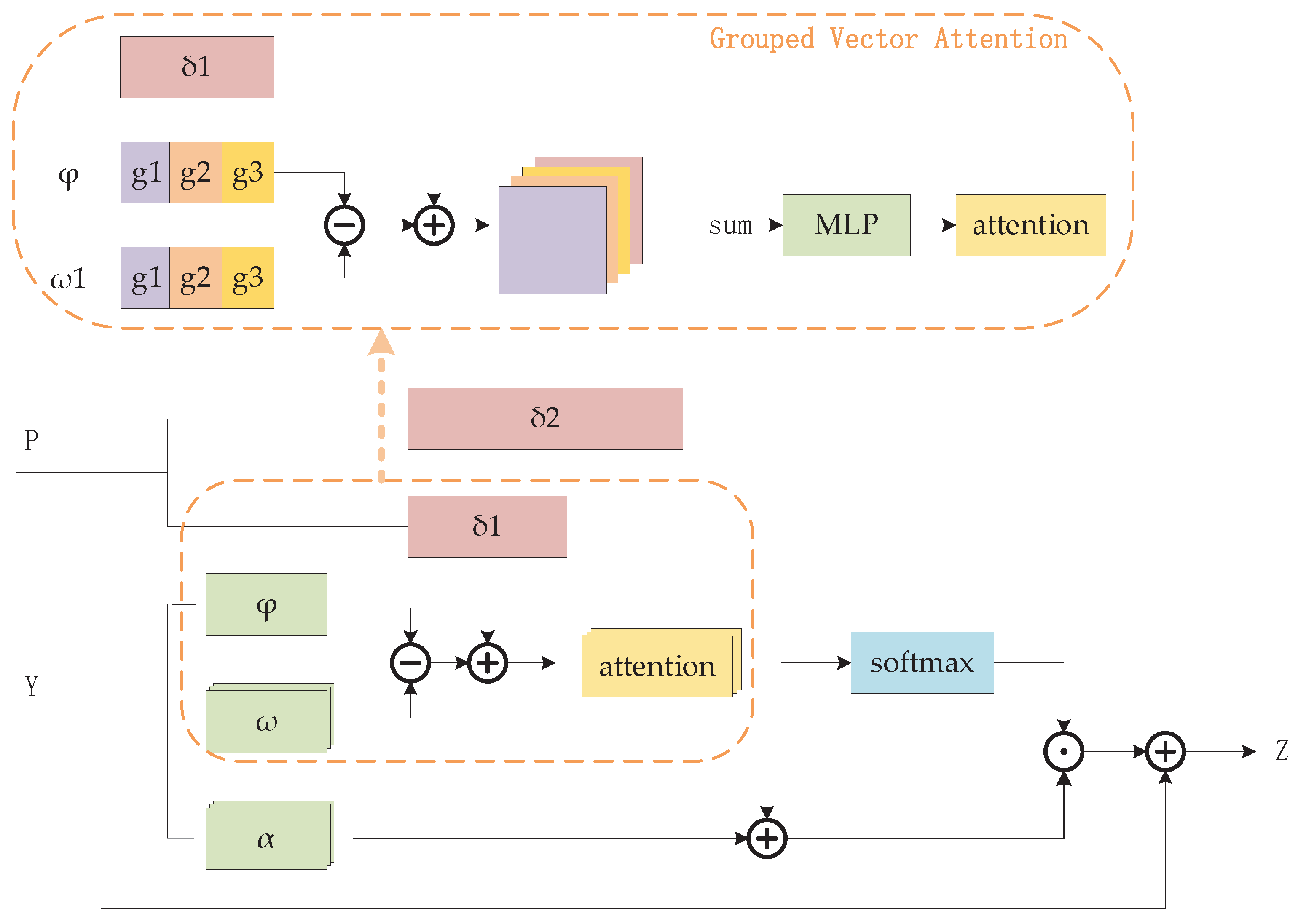 Preprints 101151 g002