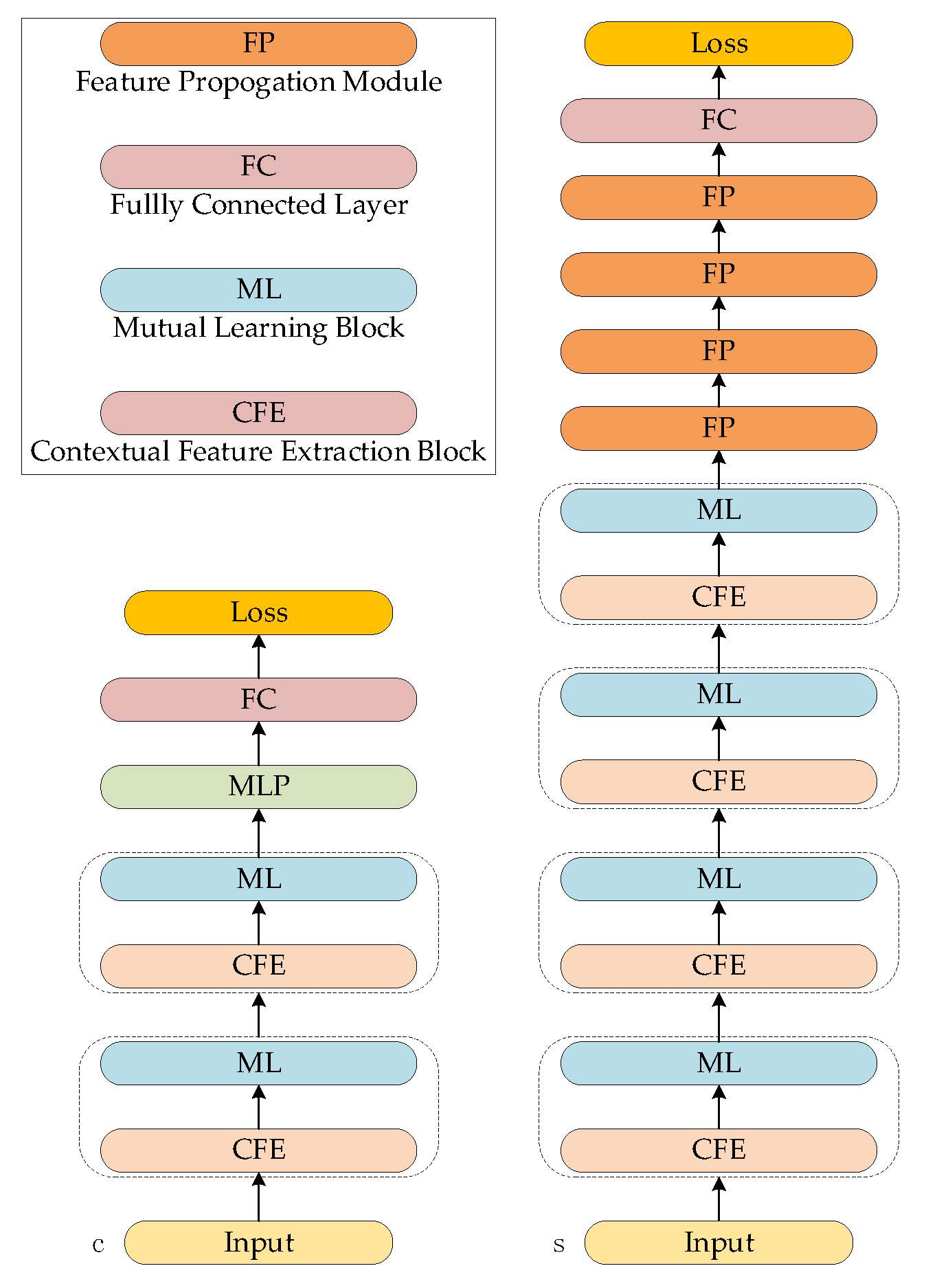 Preprints 101151 g003