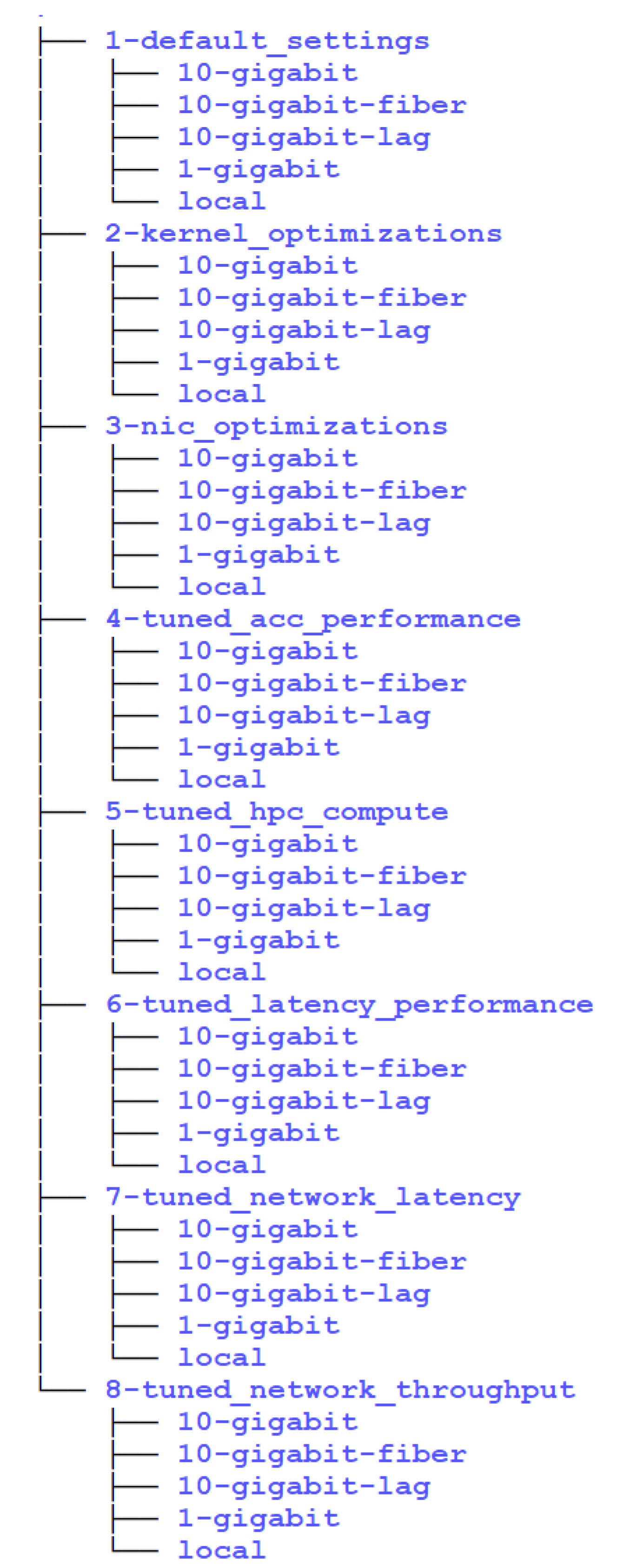 Preprints 112639 g001