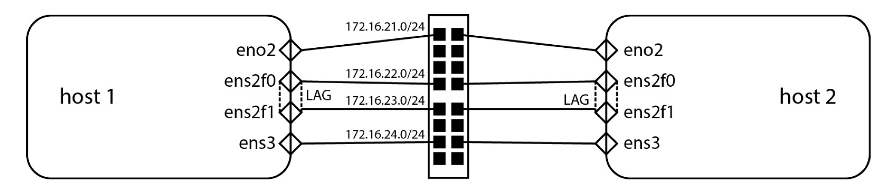 Preprints 112639 g002