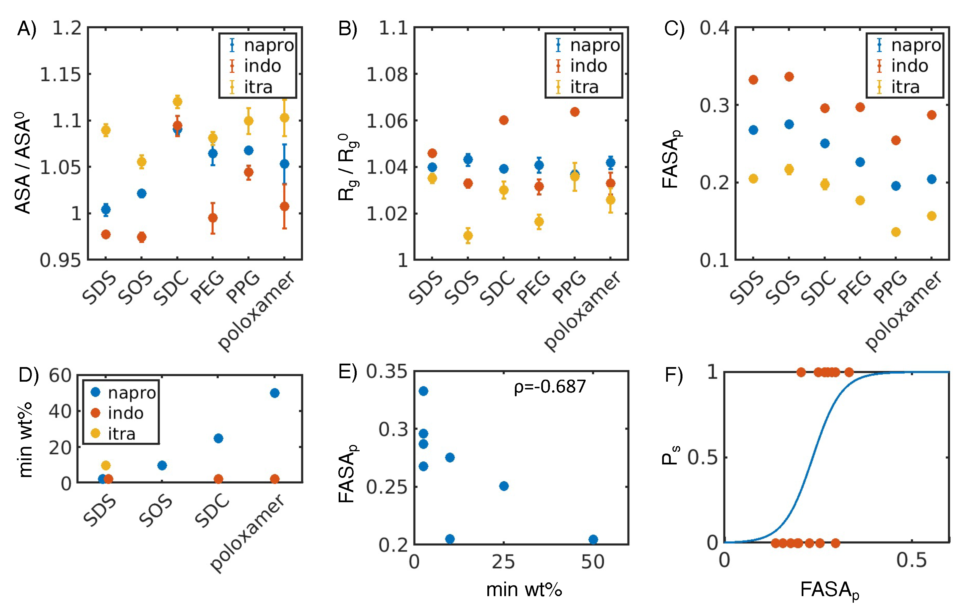 Preprints 90150 g004