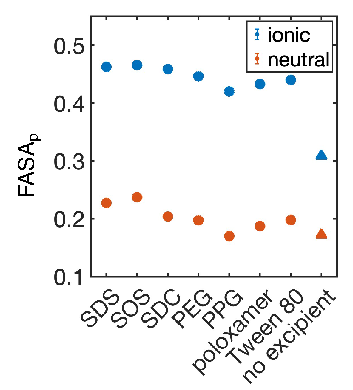 Preprints 90150 g006