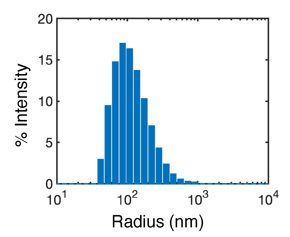 Preprints 90150 g007