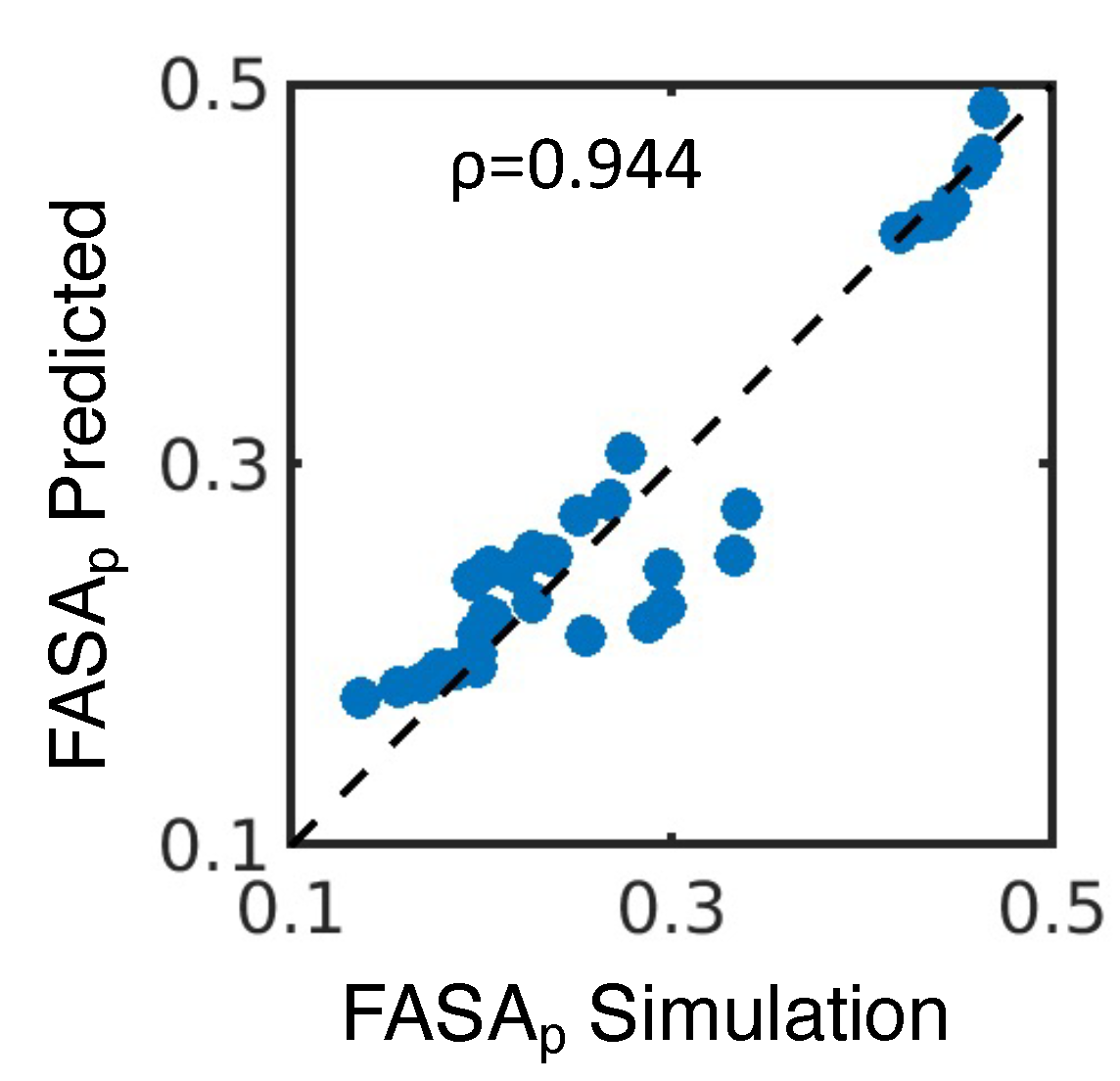 Preprints 90150 g008