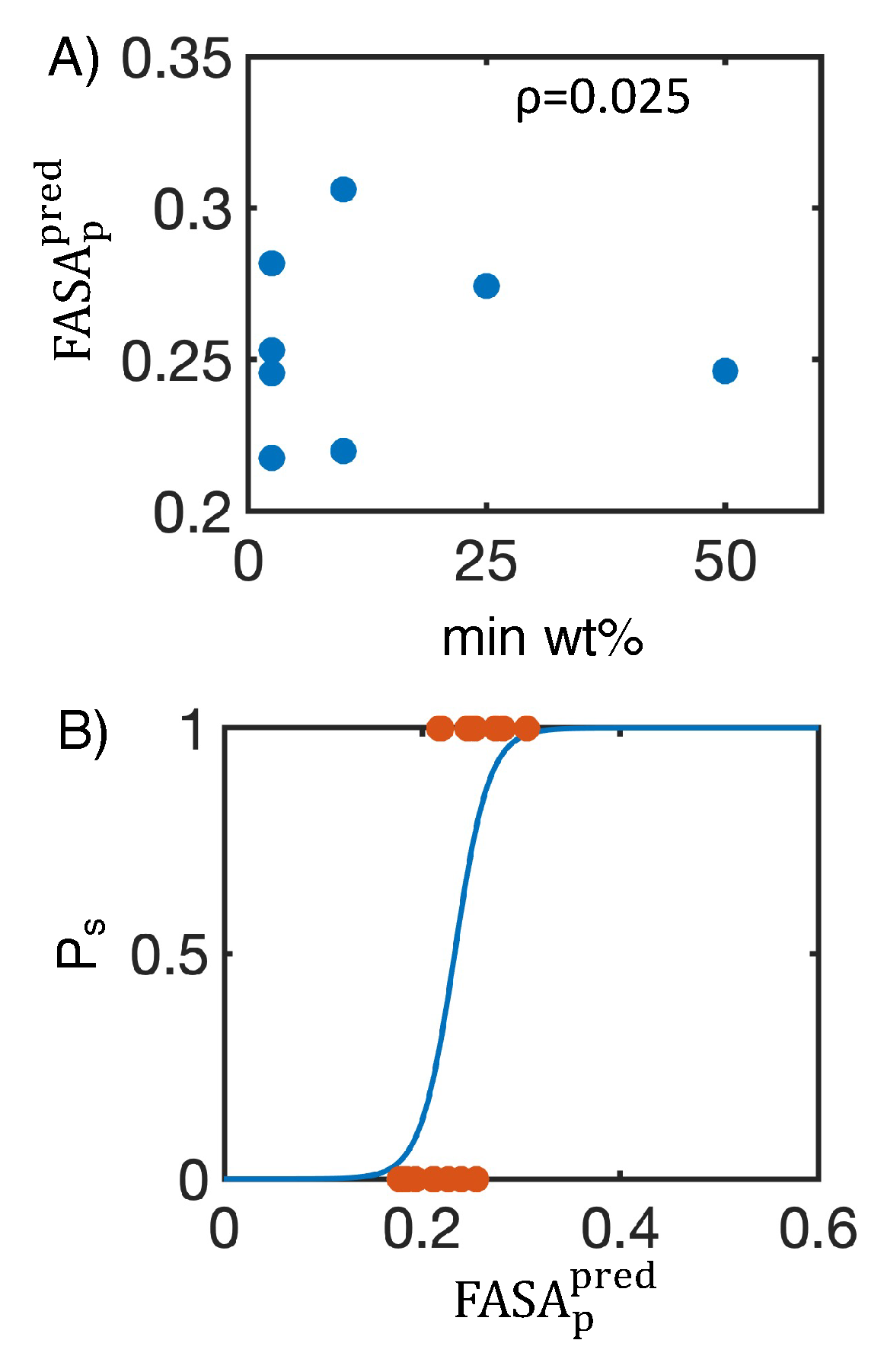 Preprints 90150 g009