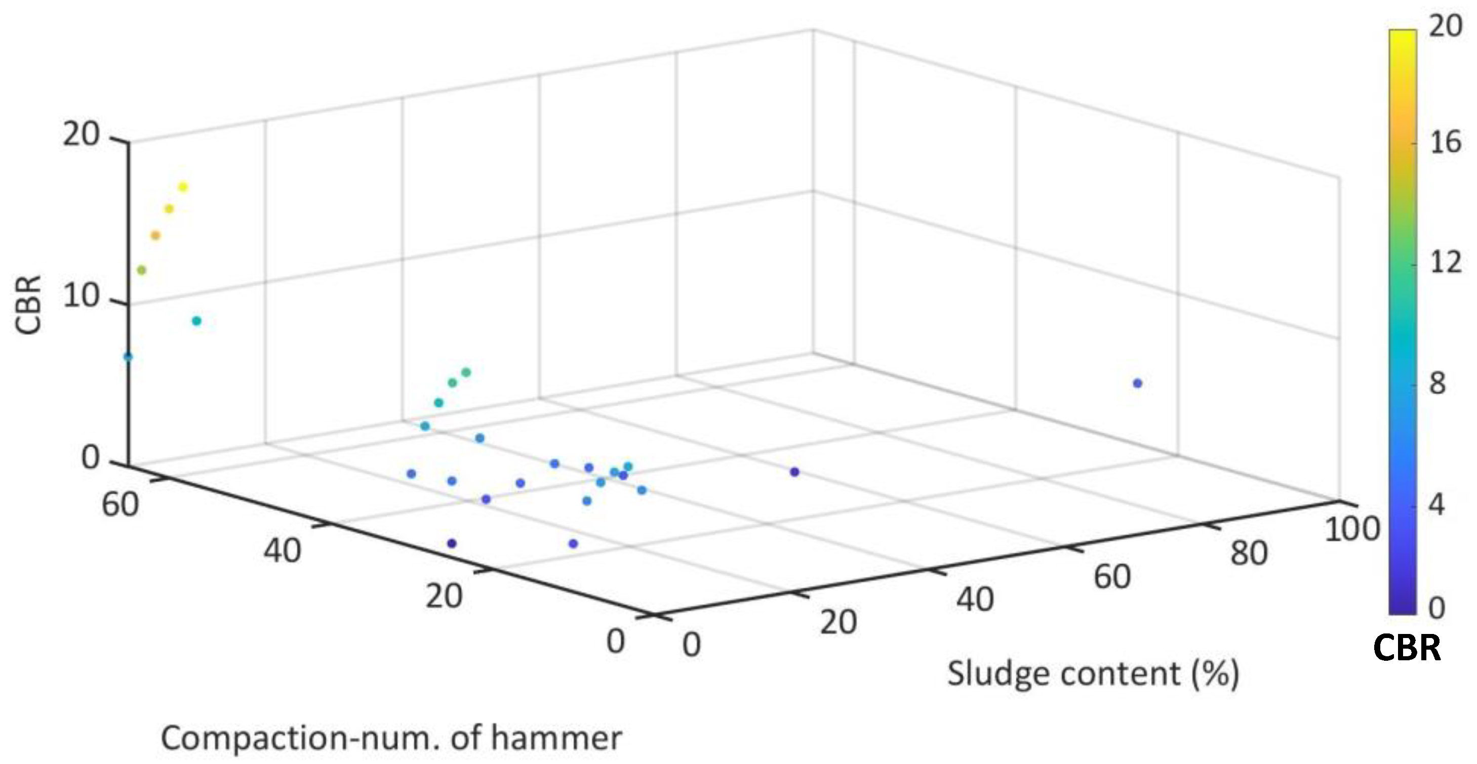 Preprints 69602 g001