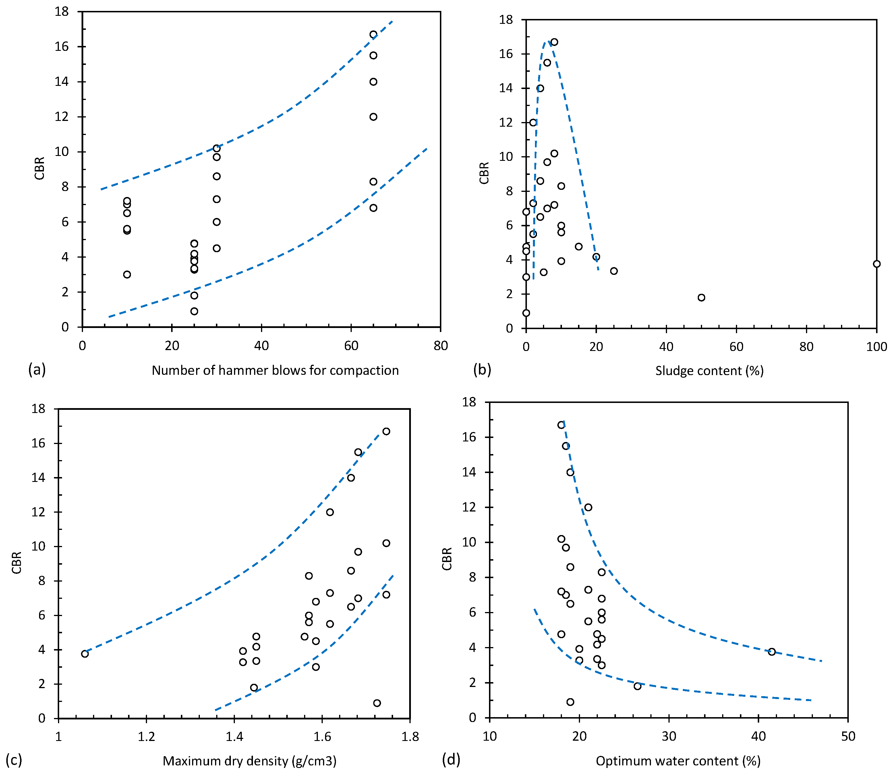 Preprints 69602 g002