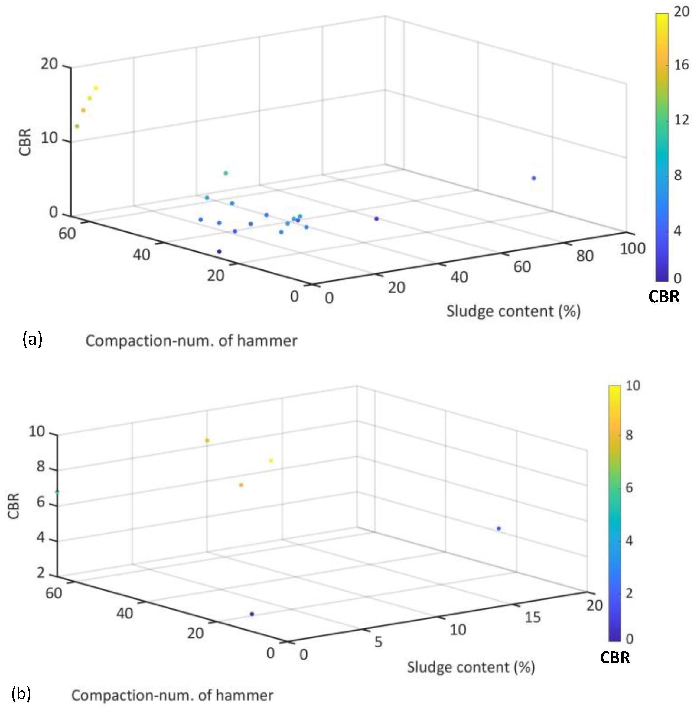 Preprints 69602 g003