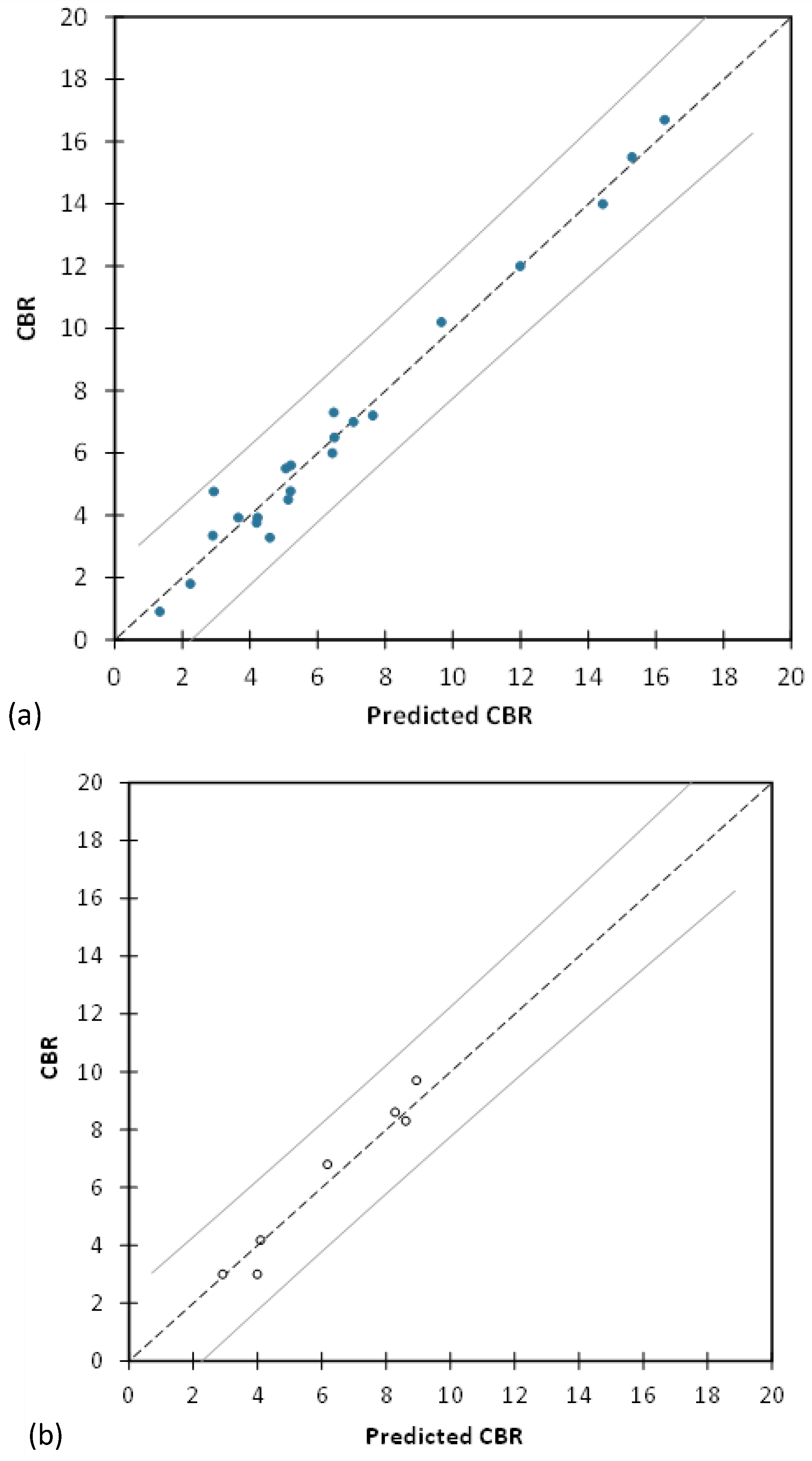 Preprints 69602 g007