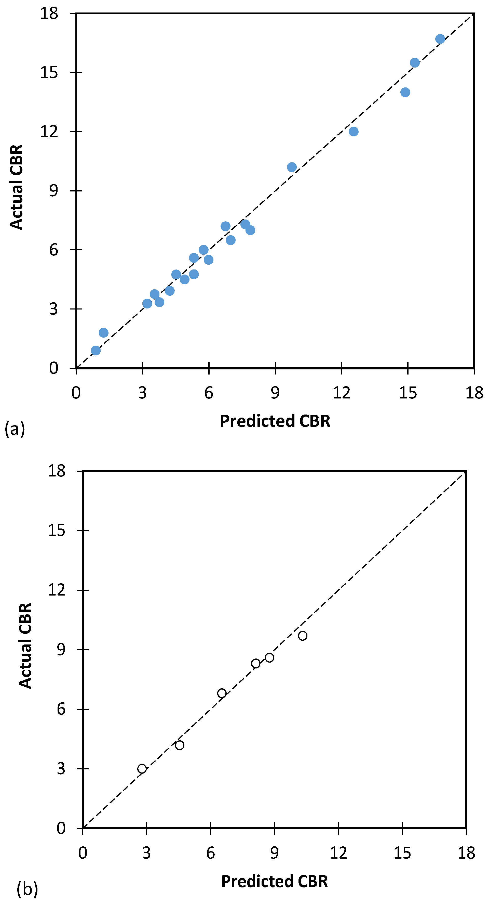 Preprints 69602 g008