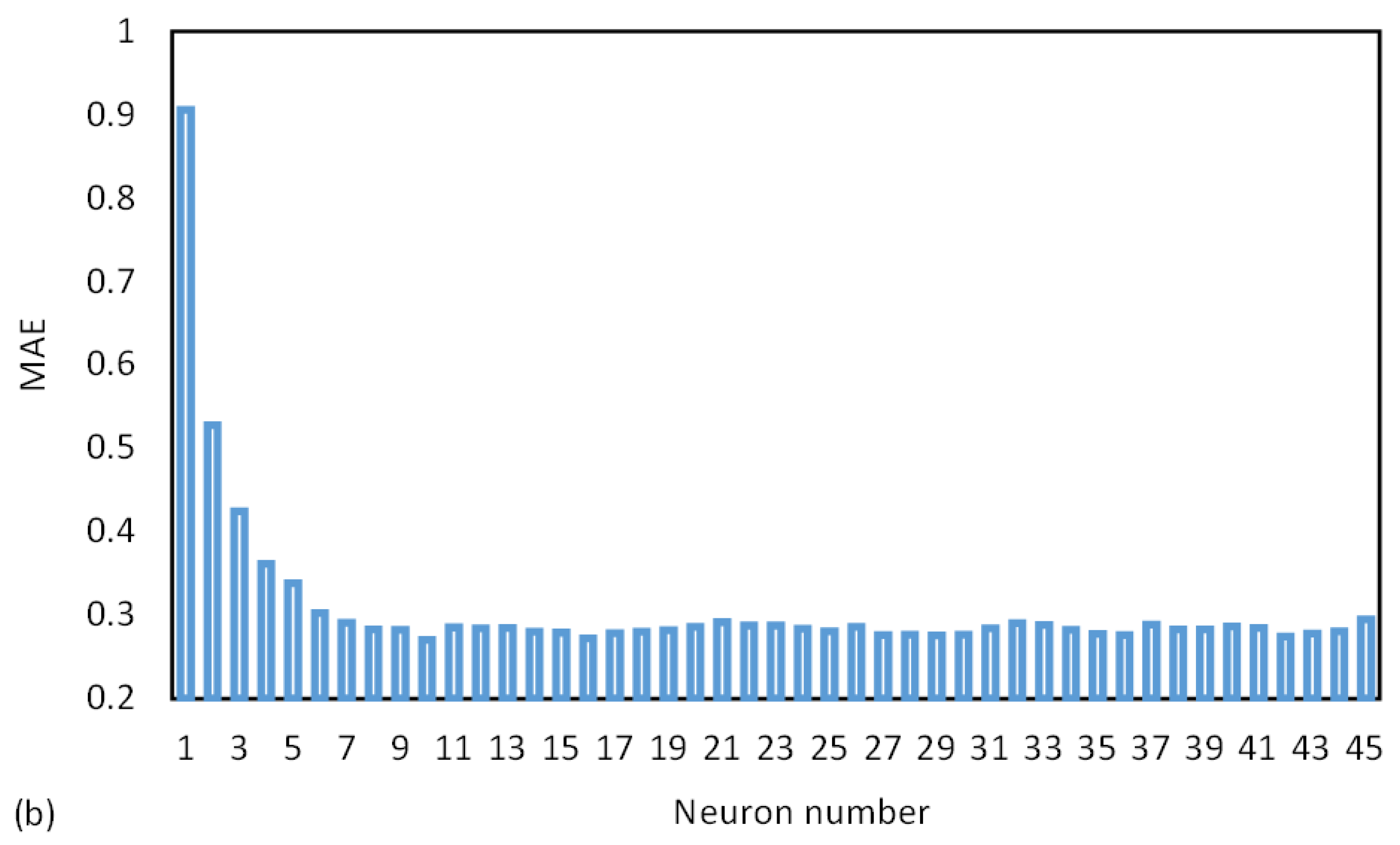 Preprints 69602 g009b